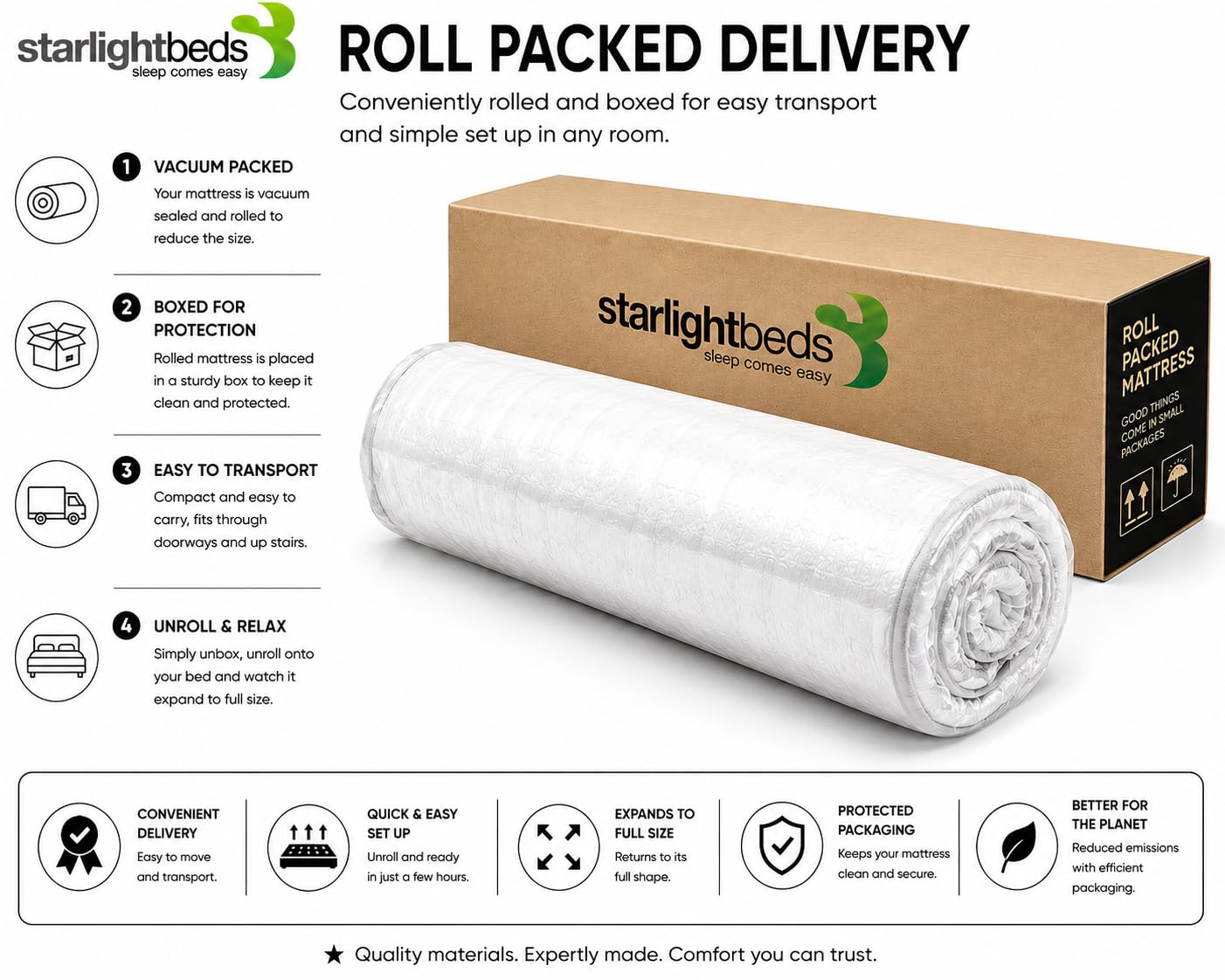 Starlight Beds CoolTouch Sprung Small Double Mattress