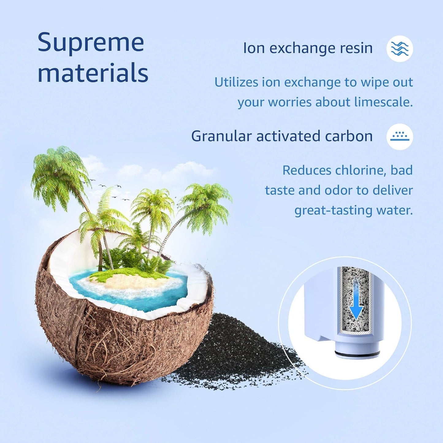 Waterdrop Water Filter Replacement for Philips AquaClean CA6903/10 CA6903/22 CA6903, Reduces Limescale and More, TV SD Certified (12)