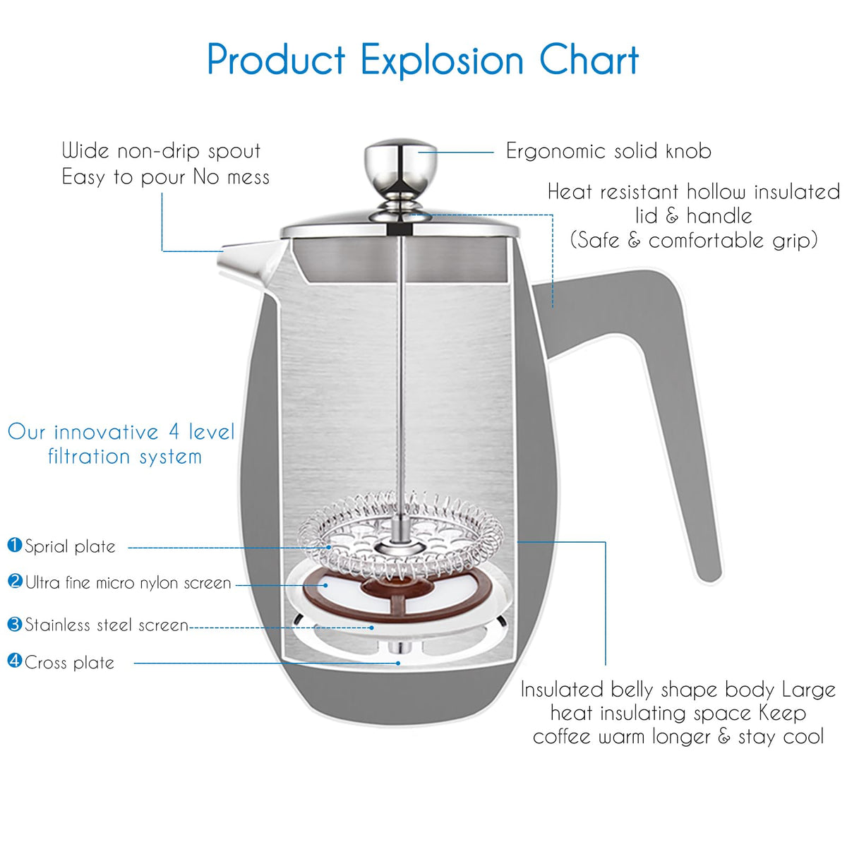 Easyworkz Nando Double Wall French Press Coffee Maker 1000ml Stainless Steel Insulated Thermal Cafetiere