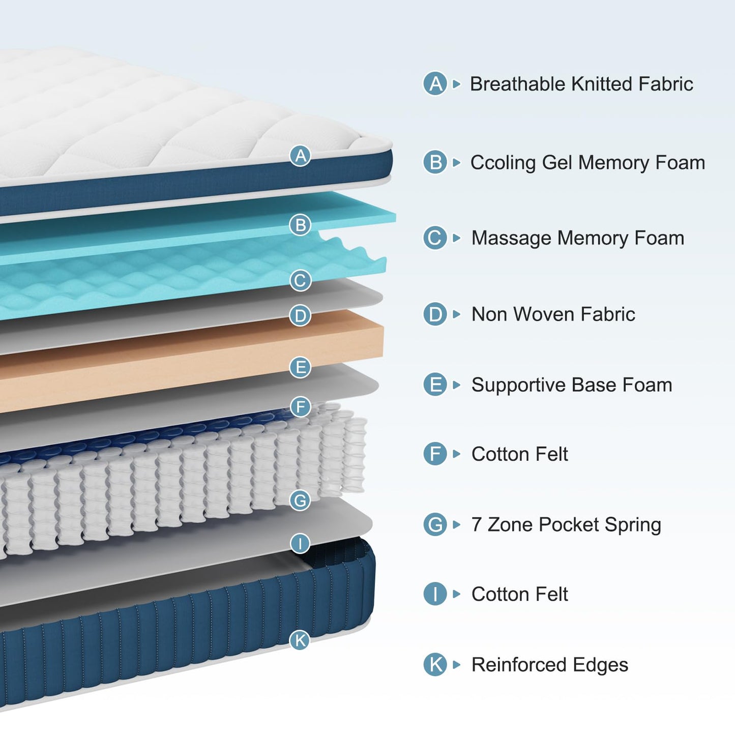 Hiimgo Hybrid Mattresses-28CM Single Mattress-Pocket Spring with Comfort Foam Medium Firm Strengthen Edge Support, with Motion Isolation-90x190x28CM