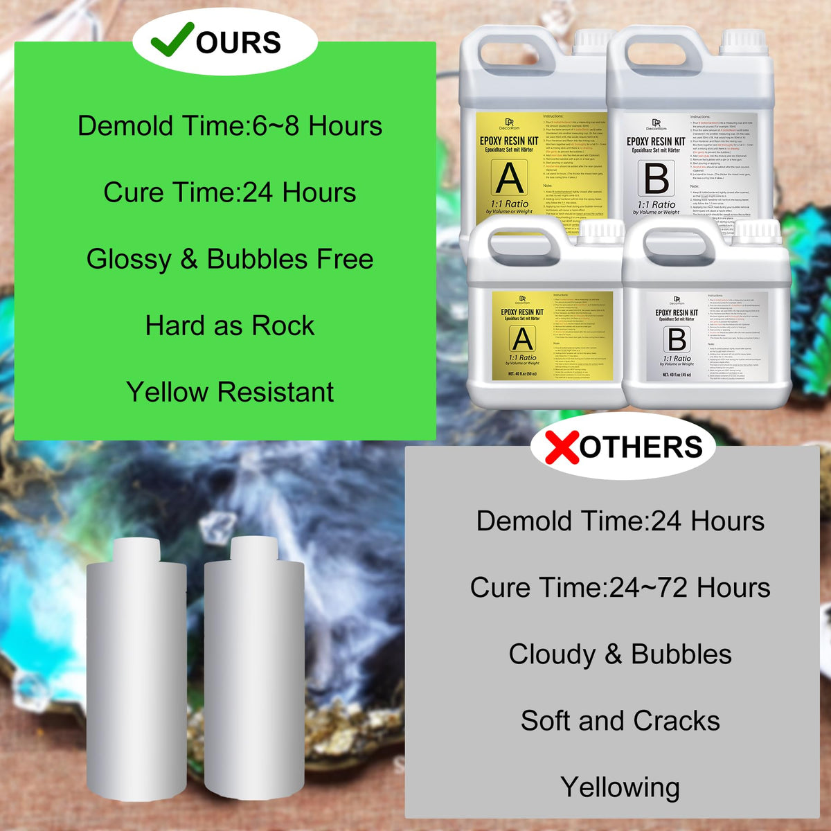 Epoxy Resin Kit - 2.4L / 95oz Crystal Clear Self-Leveling Epoxy Resin with Pump for DIY Resin Art, Table Top, Jewelry Making - 1:1 Ratio Bubbles Free