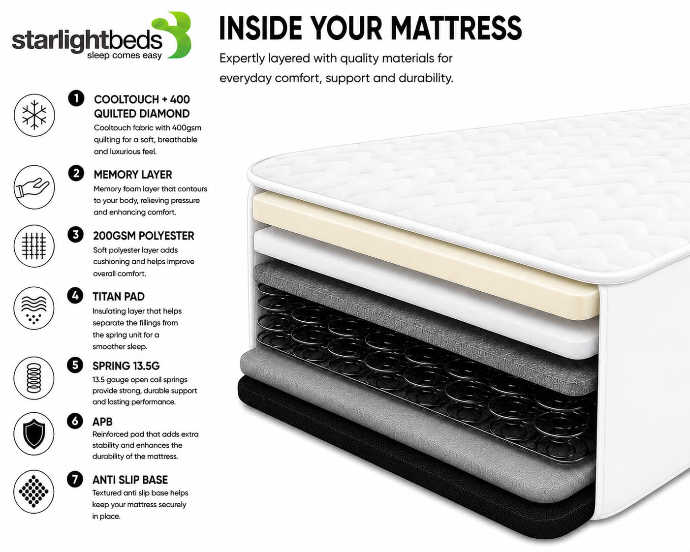 Starlight Beds White Chevron European Single Hybrid Mattress