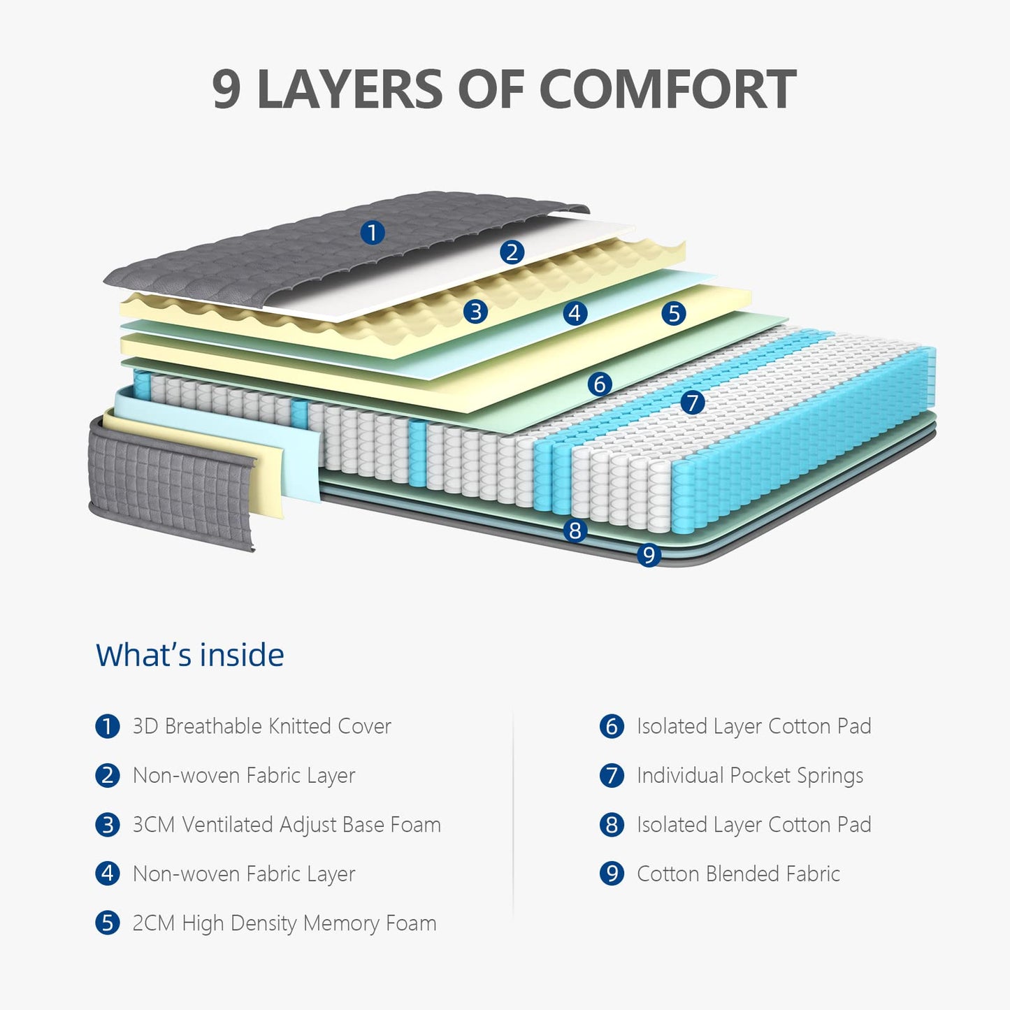 Vesgantti King Size Mattress Hybrid Mattress 150x200x25cm, Grey