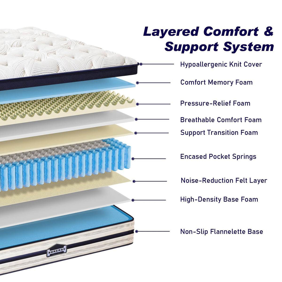 HomeMay 4FT6 Double Mattress,135x190x28cm Hybrid Pocket Sprung, Medium Firm