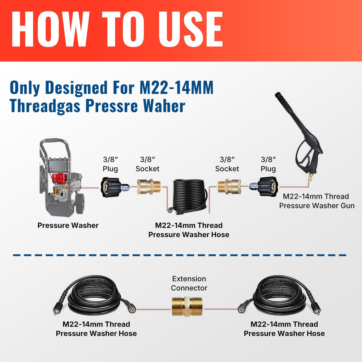 YAMATIC Pressure Washer Hose 15M/50FT with M22 & 3/8" Quick Connect, Kink Resistant 1/4" Extension Replacement High Power Washer Hose for Ryobi, Troy
