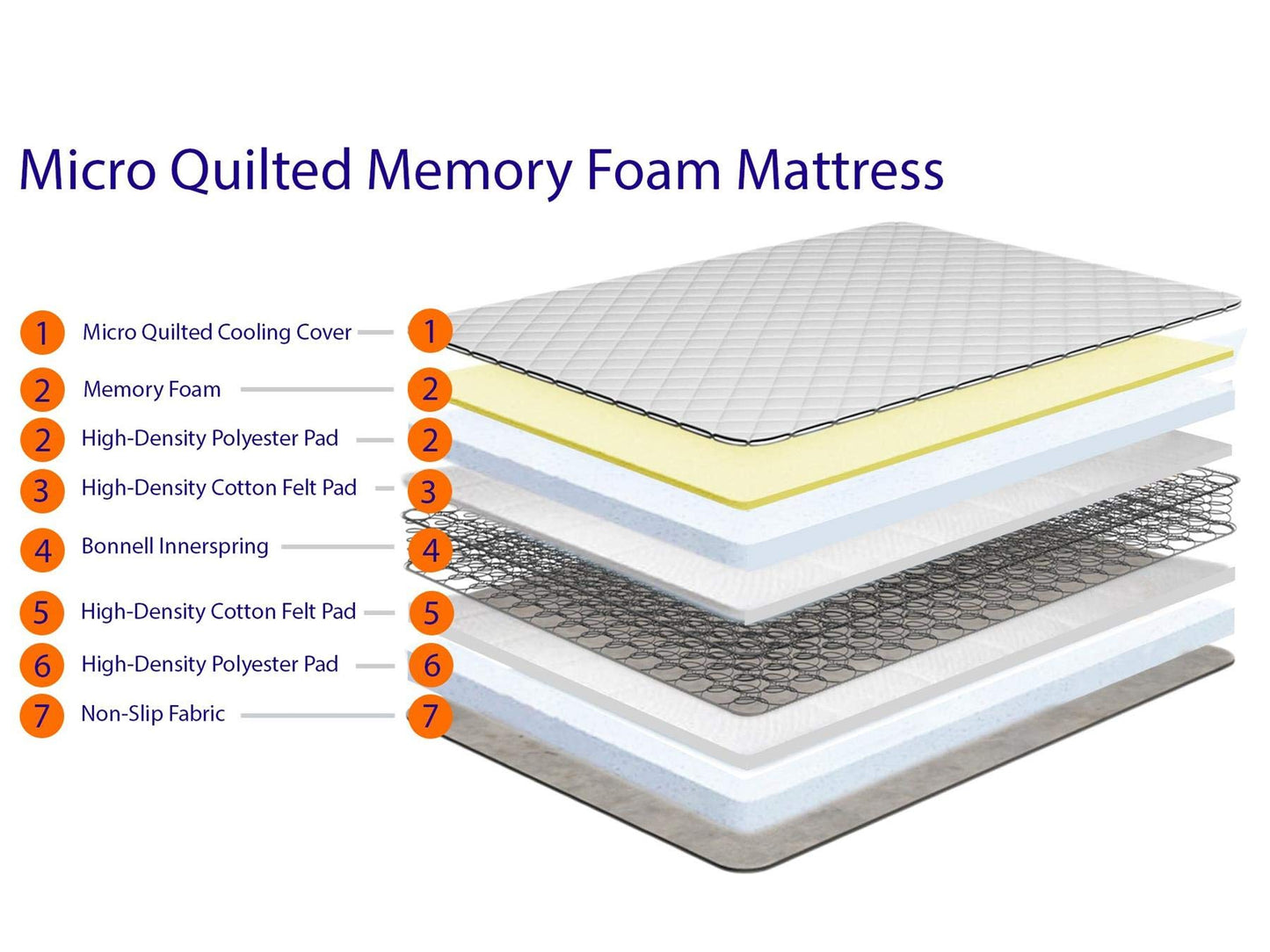 eXtreme comfort ltd SleepFusion Small Double Mattress