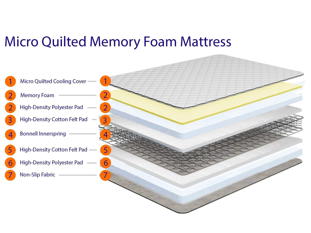 eXtreme comfort ltd SleepFusion Single Mattress
