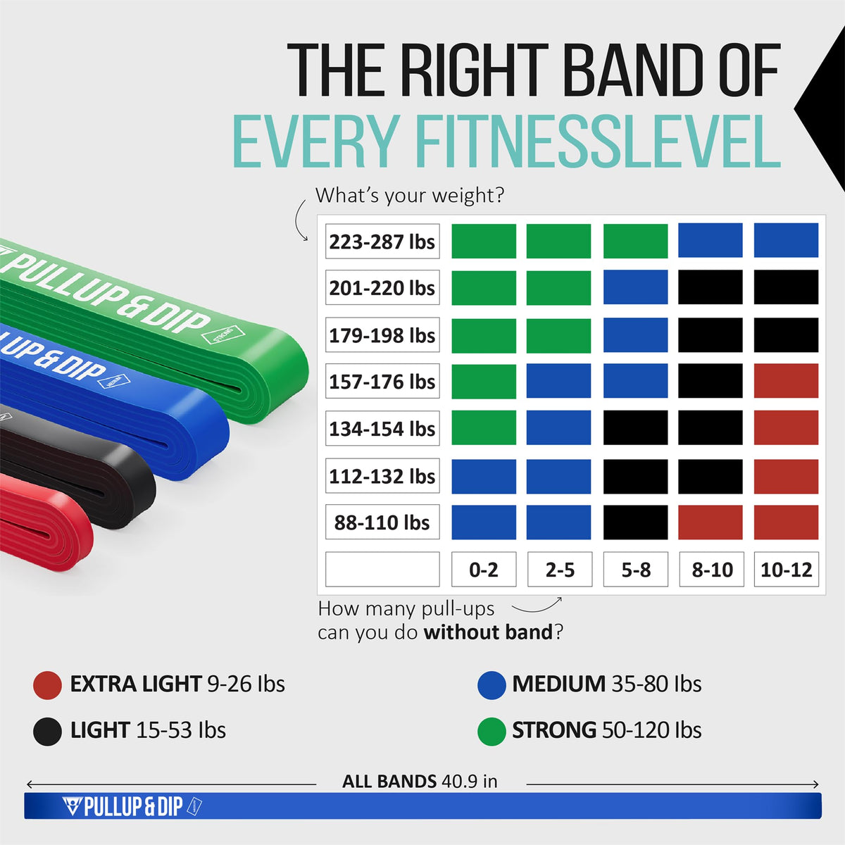PULLUP & DIP Resistance Bands Pull Up Bands for Assisted Pull Ups, Calisthenics, Crossfit, Pull Up Bar; Premium Fitness Bands (EXTRA LIGHT + LIGHT +