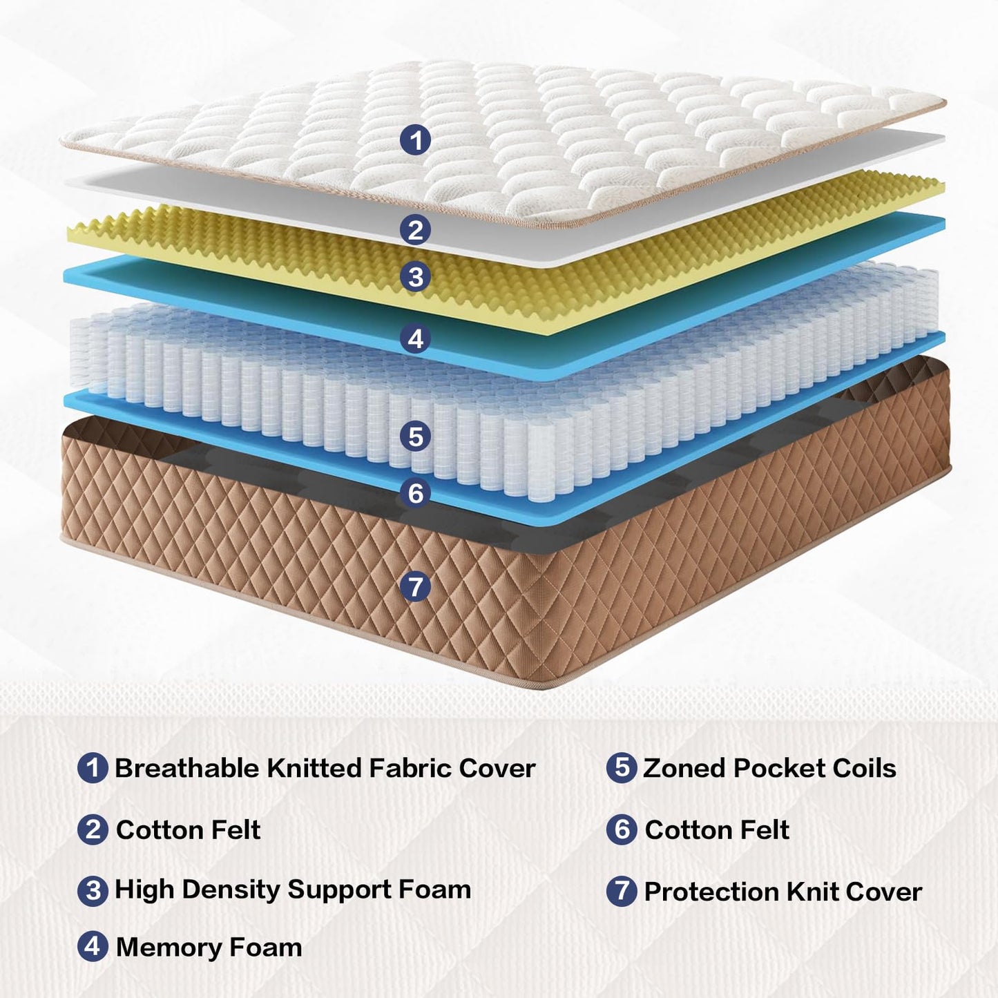 Niqooia Single Mattress 3FT, 10 inch Single Bed Mattress, Memory Foam, 7-Zone Pocket Sprung, Medium Firm Mattresses, Soft Fabric, Motion Isolated