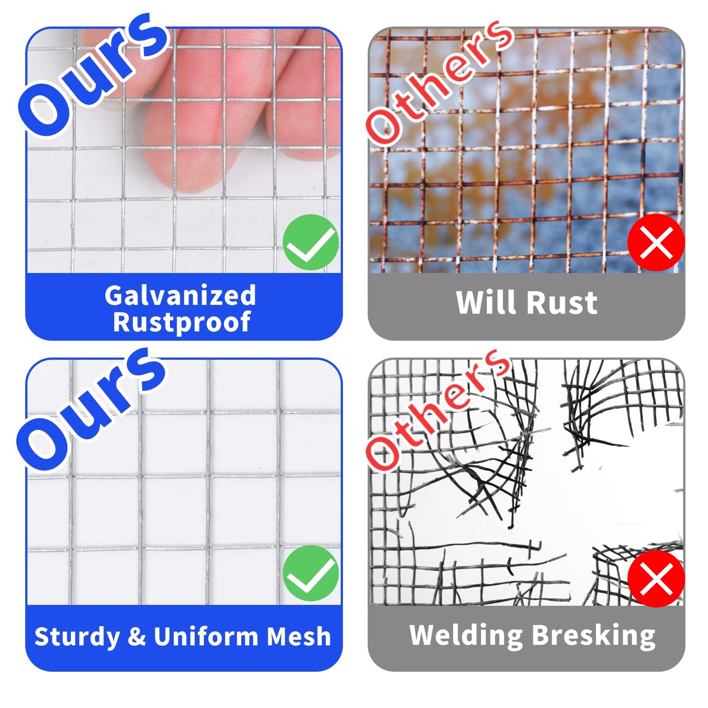 Rodent Mesh, Galvanized Wire Metal Mesh Hardware Cloth Welded Roll for Vegetables Garden, Easy to Cut and Make Straight, Never Rust (6Mx50cm)