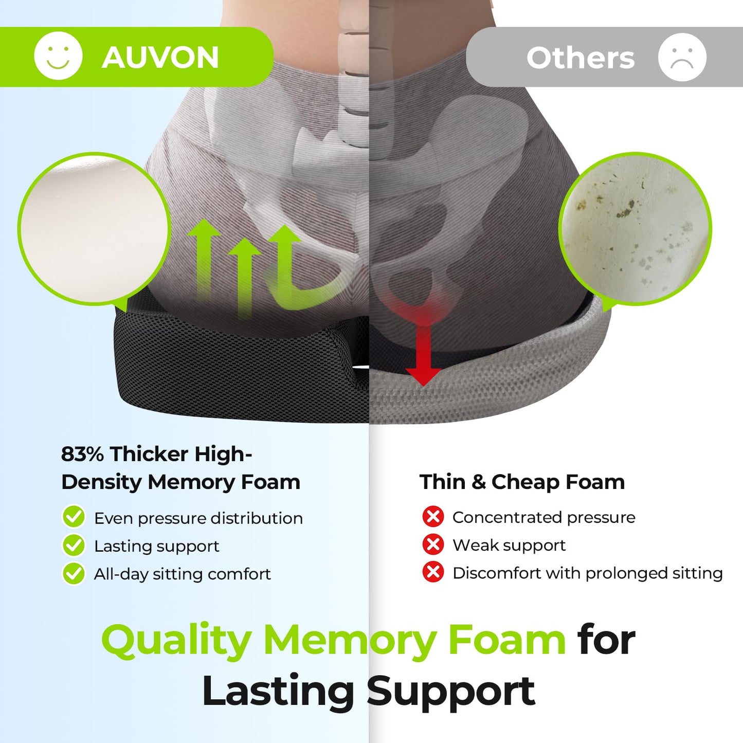 AUVON Thickened Donut Cushion for Hemorrhoids, Thigh Slope for Long Sitting