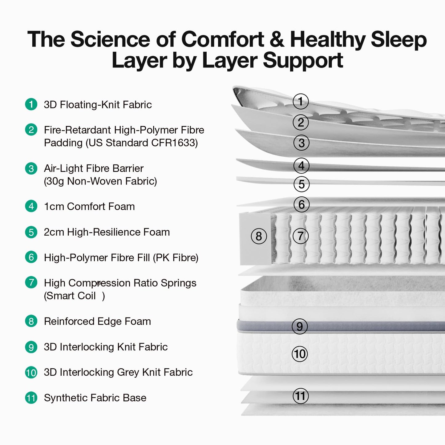 Novilla 5FT King Size Mattress - 25cm Medium Firm Hybrid Mattresses | UK Pocket Sprung & Foam for Target Support & Luxury Comfort, Soft-Touch Cover
