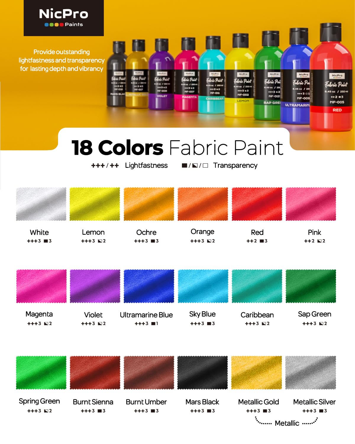 Nicpro 18 Colors Fabric Paint, 8.45 oz (250 ml) Fabric Paint for Clothes Permanent, Soft Rich Pigment Non-Toxic Textile Paint for Fabric DIY Crafts,