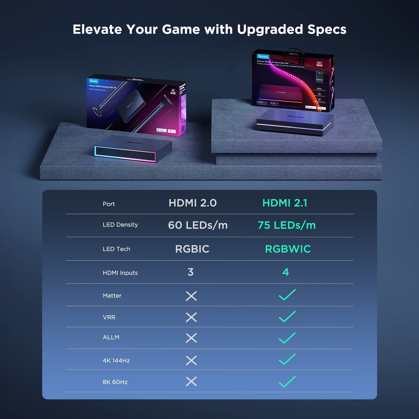 GOVEE AI SYNC BOX KIT 2 FOR TVS 55-65 IN