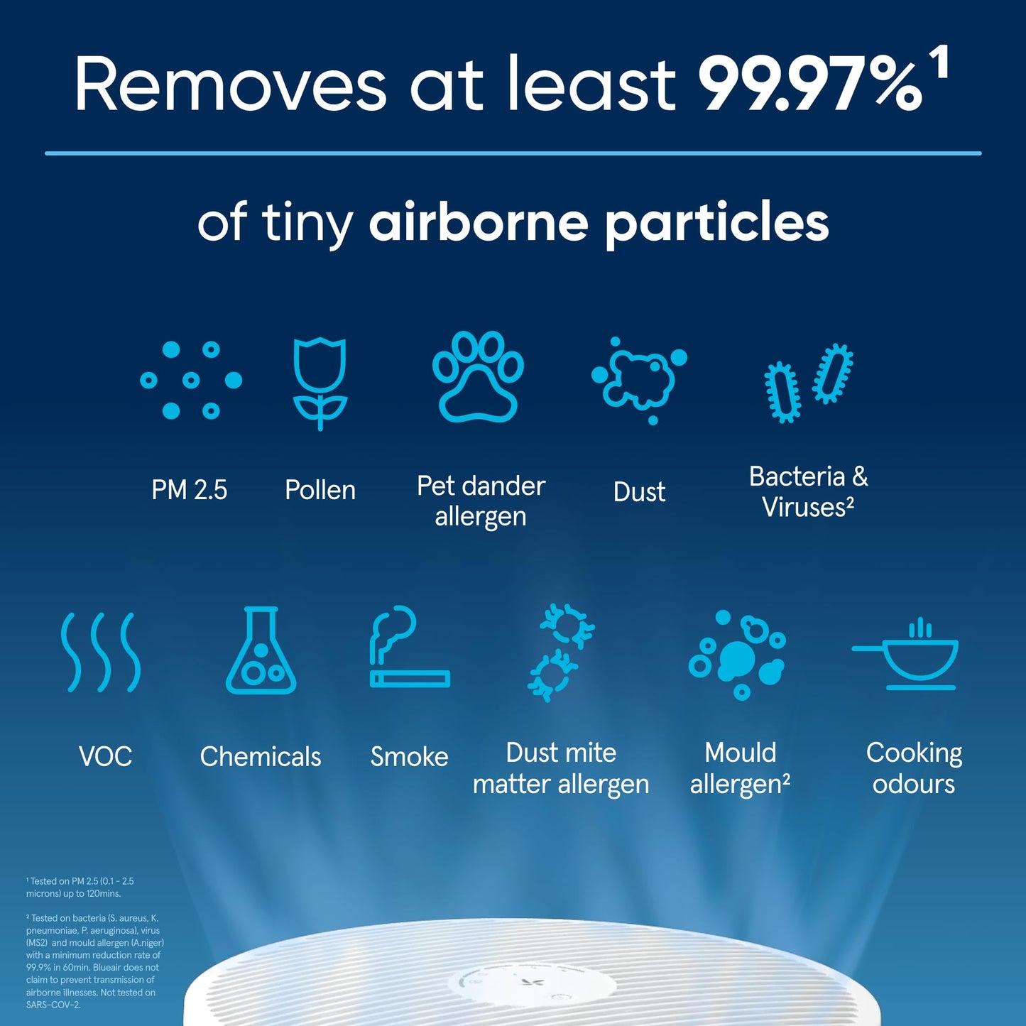 Blueair Blue Pure Mini Max Air Purifier with HEPASilent Filter For Rooms Up To 20m2 Removes 99.97% Particles, Pollen, Dust, Mould, Bacteria, Viruses ,
