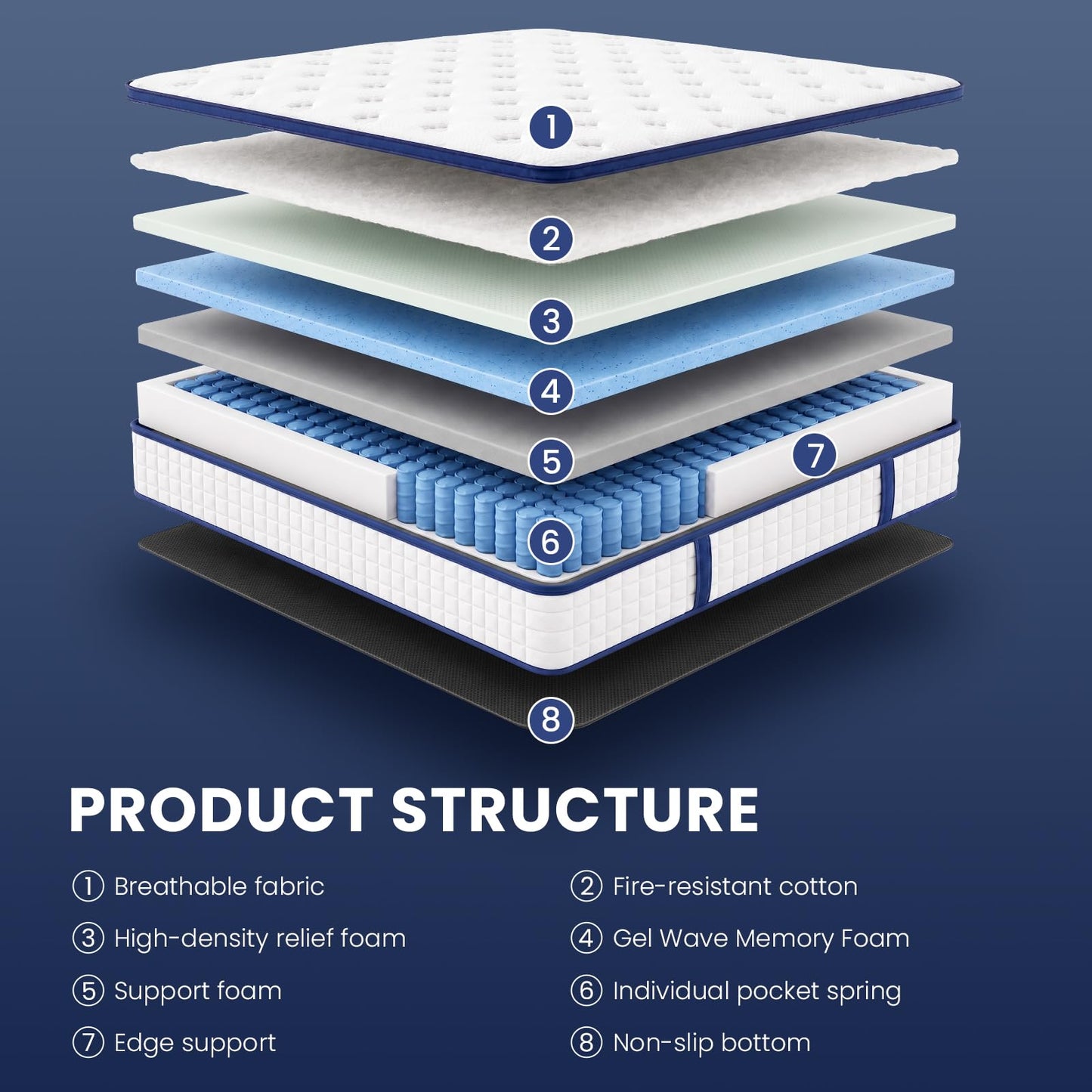 L'AGRATY Double Mattress, Hybrid Memory Foam Mattress 7 Zone Orthopedic Pocket Sprung,Pressure Relief Motion Isolation Medium Firm 135x190x22cm