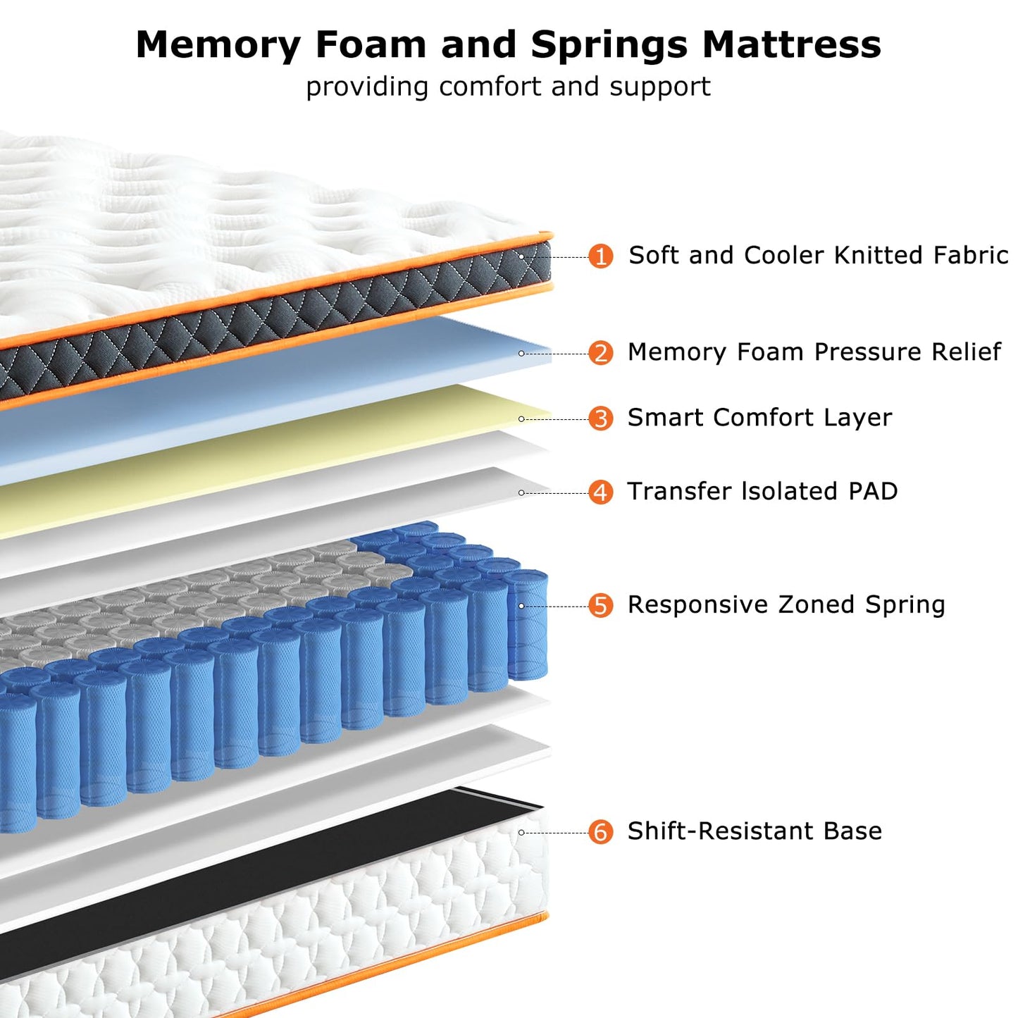 SEZMOONSI King Size Mattress 5FT, King Bed Mattresses 150x200x23cm