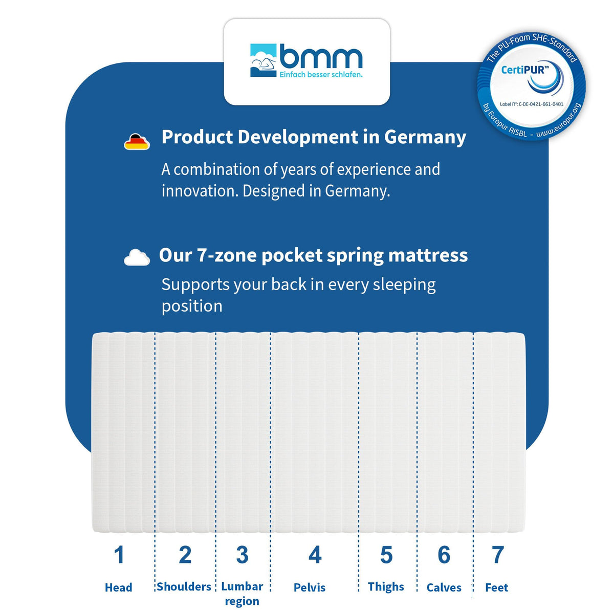 BMM Ortho Medic Pocket Sprung Mattress 3FT Single 90x190cm Medium Firm