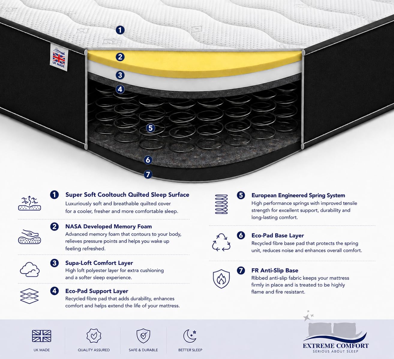 eXtreme comfort ltd Cooltouch Colours Black King Size Mattress