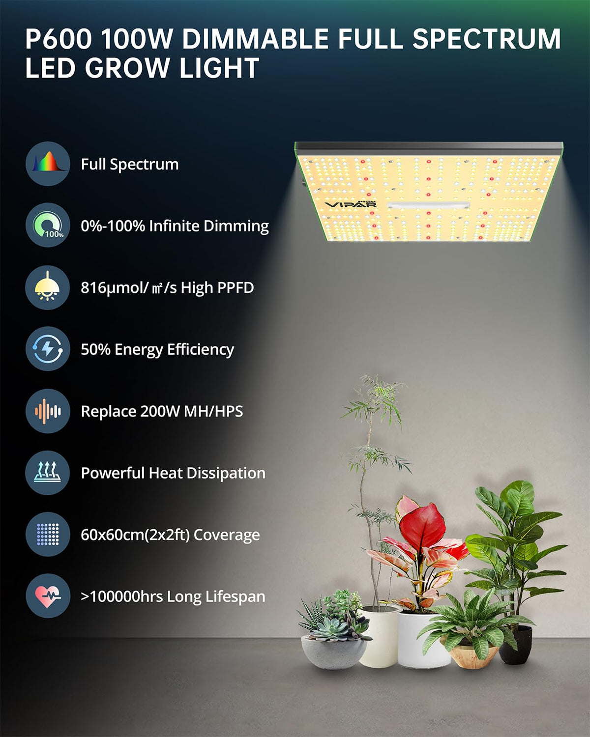 VIPARSPECTRA P600 Grow Lights for Indoor Plants, 2024 LED Grow Light Full Spectrum, Advanced Dimmable Grow Lamp for Hydroponic Greenhouse Grow Tent