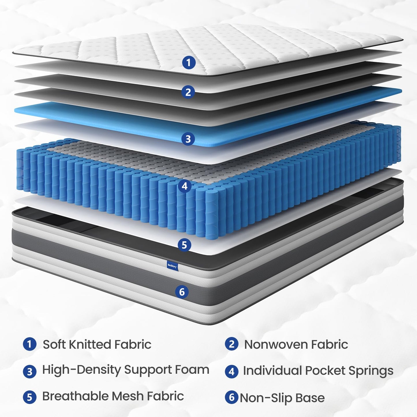 BedStory Single Mattrress 3FT, 10.3 Inch Pocket Sprung Hybrid Mattress for Pressure Relief & Back Pain Relief – Medium Firm 90x190x26 cm