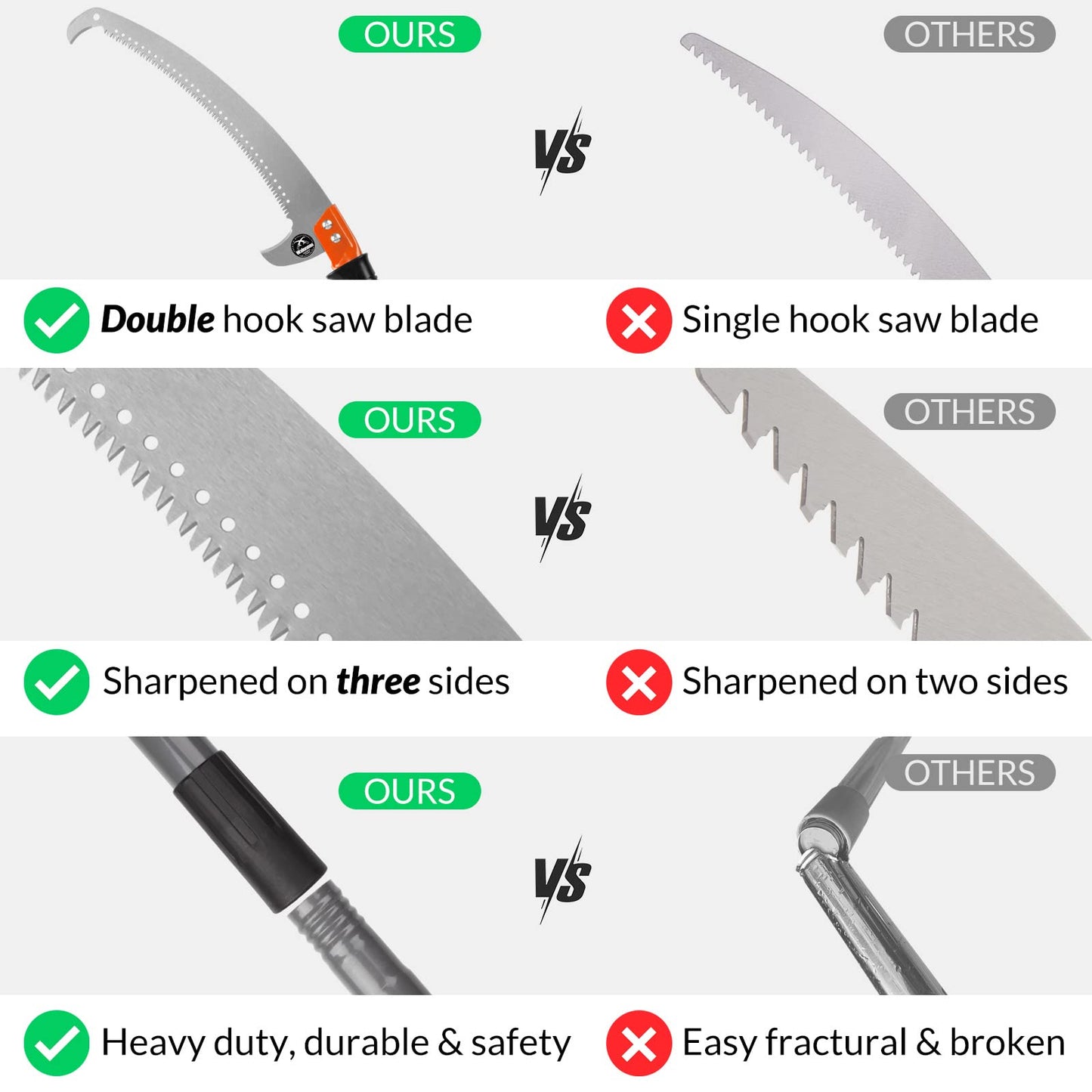 Walensee Pole Saws for Tree Trimming 235cm Lightweight Manual Stainless Steel Extension High Pole Pruning Pole Saw with Blade for Trimmer Branches