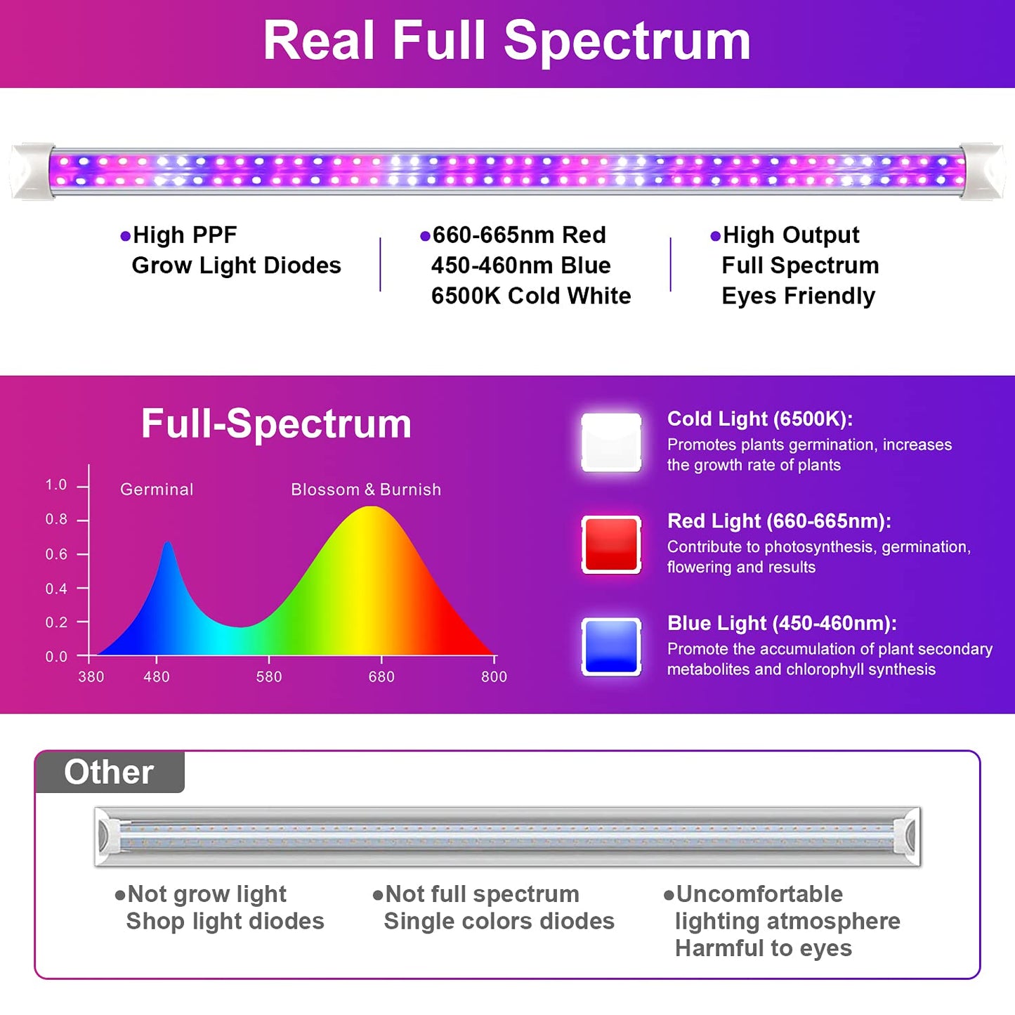wolezek Grow Lights for Indoor Plants, 2FT T8 Full Spectrum Led Grow Light, with Dasiy Chain Design, 384LEDs(4/Pack) Plant Grow Lamp for Seedlings,
