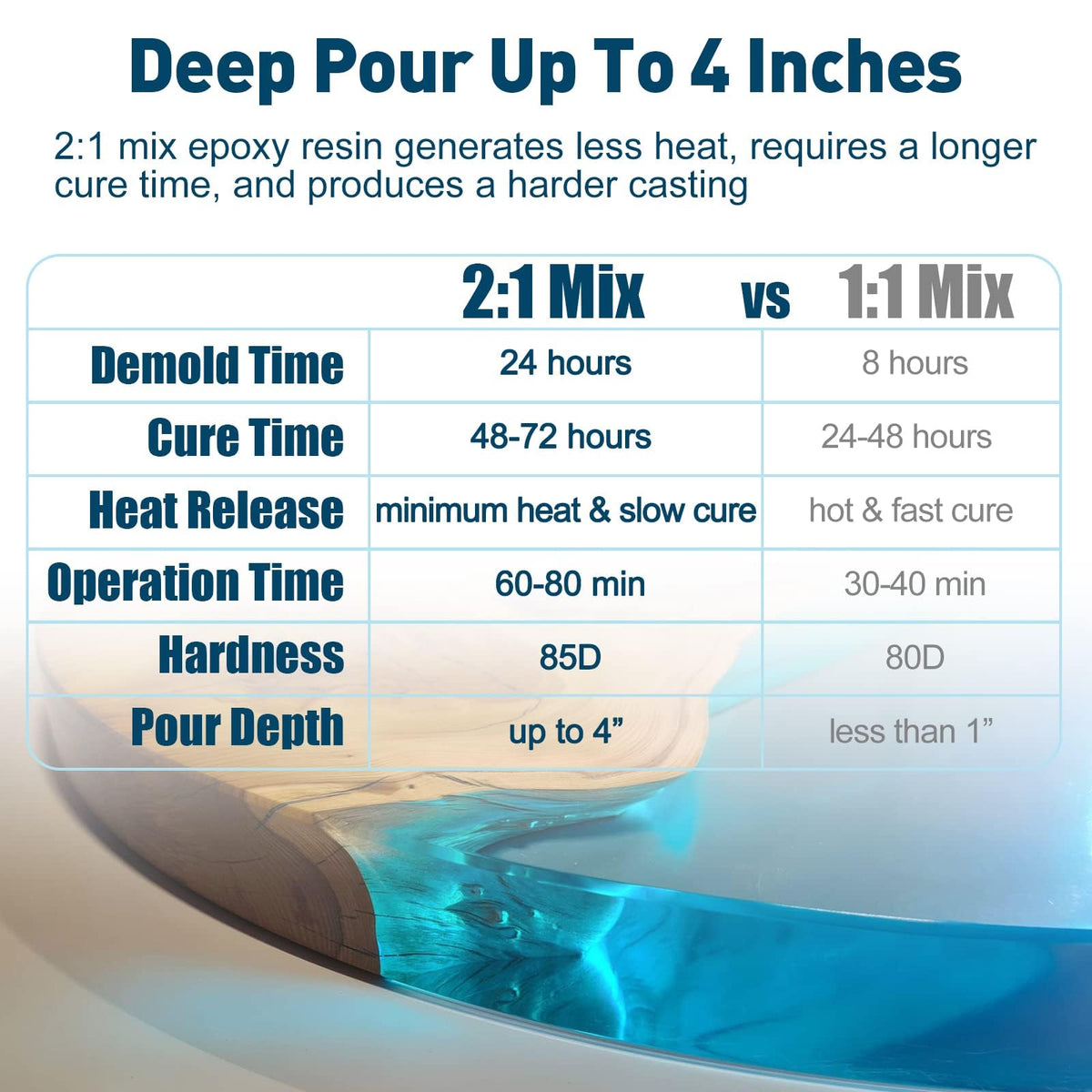 Teexpert Deep Pour Epoxy Resin, 51oz/1.5L Crystal Clear Epoxy Resin Kit for 2-4" Pour Depths, High Gloss Bubble-Free Casting Resin for Flower