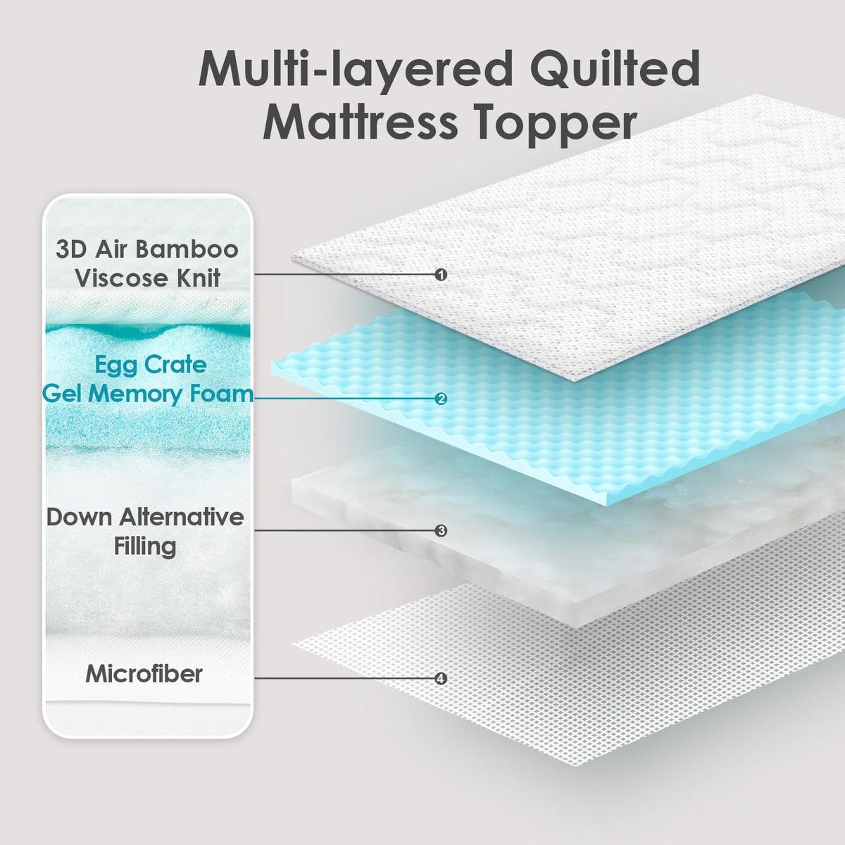 EHEYCIGA Memory Foam Mattress Topper Kingsize Bed, Gel Mattress Pad with Extra Deep Pocket, Breathable Mattress Cover, 150x200x3cm, White