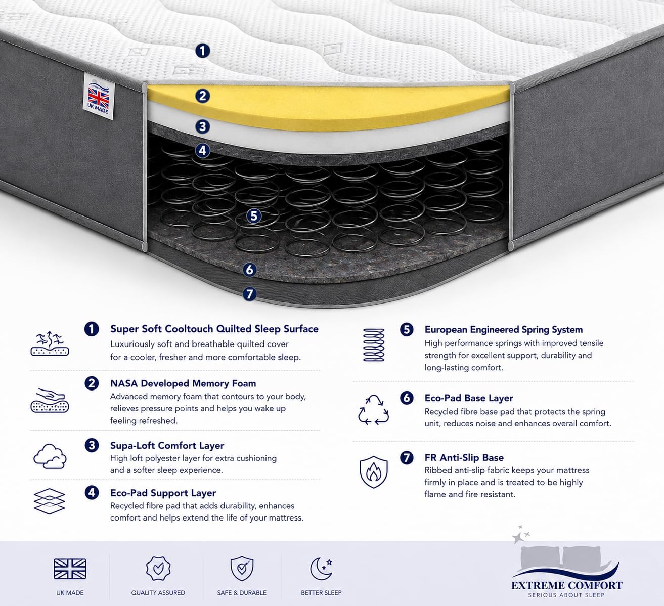 eXtreme comfort ltd Cooltouch Colours Grey Double Mattress