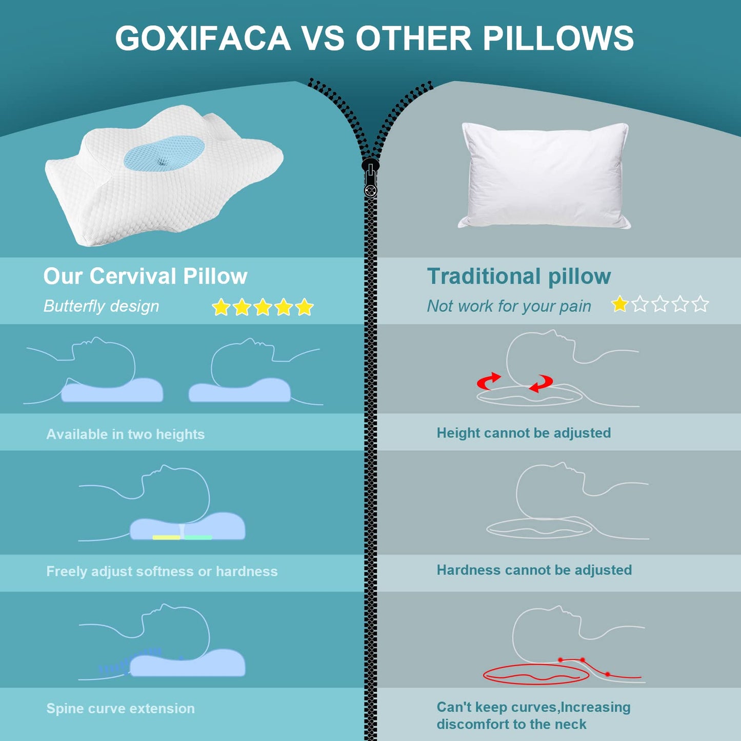 Cervical Memory Foam Pillow for Neck Pain Relief, 2 in 1 Orthopedic Sleeping Pillow, Shoulder Pain Ergonomic Head Neck Support Pillow for