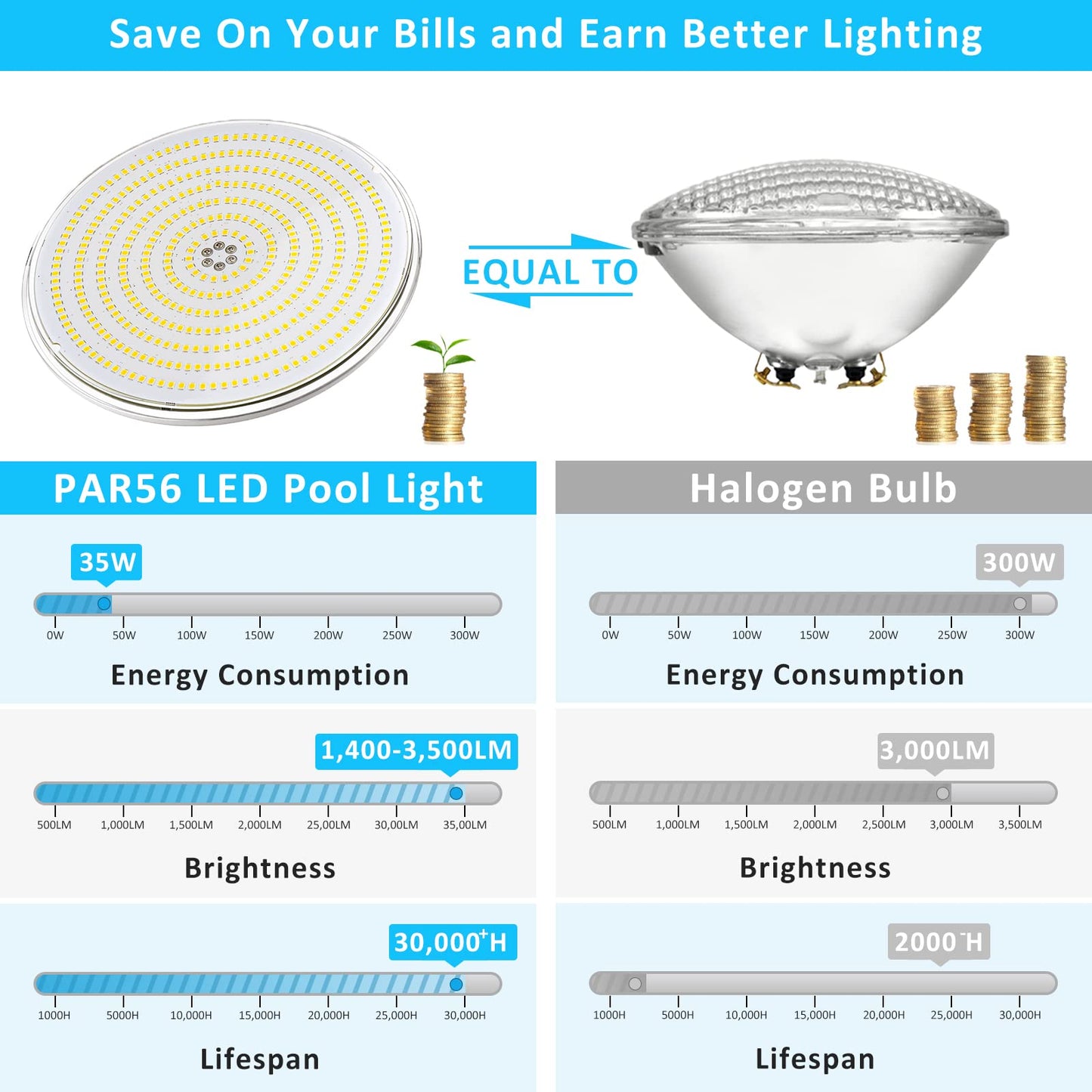 LyLmLe LED Swimming Pool Light Resin Filled, 35W PAR56 Submersible Underwater Lamp (Equivalent 300W Halogen Bulbs), Super Bright Spotlight, 3500lm,