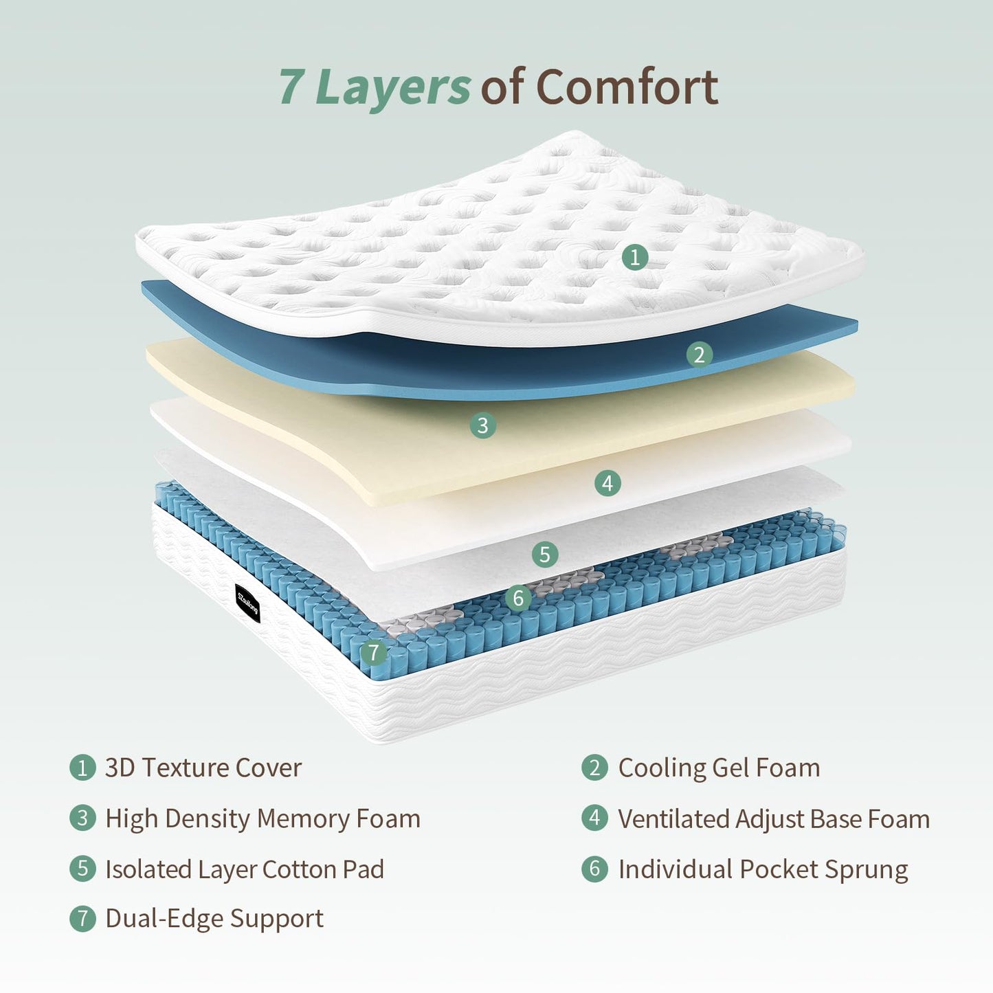 SZsuilong Single Mattress 3FT Memory Foam, Pocket Sprungs Hybird Mattress with Dual Edge Support