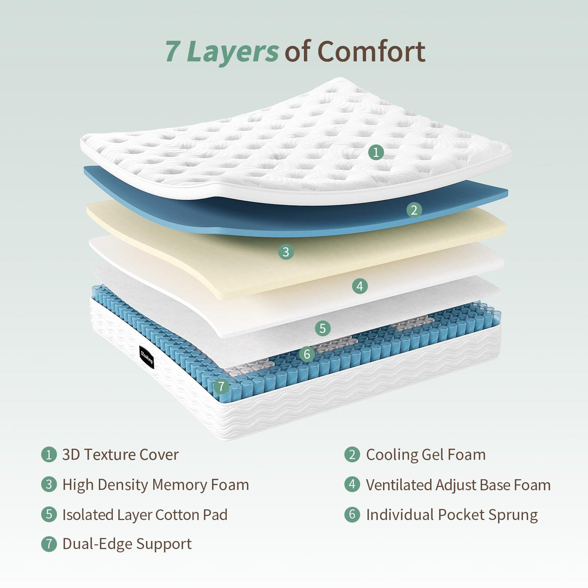 SZsuilong Double Size Mattress, 10.2IN Hybrid Pocket Sprung, Medium Firm