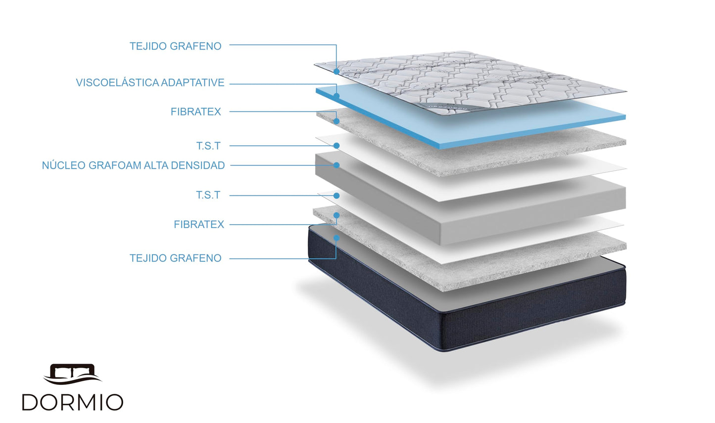 Dormio Super viscoelastic mattress