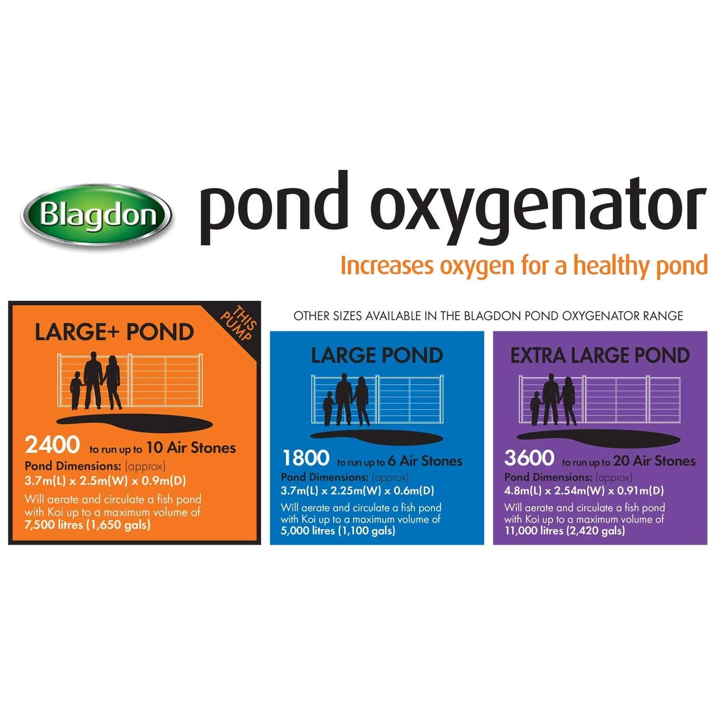 Blagdon Pond Oxygenator 2400, 10 Outlet Air Pump for Ponds Up to 15,000 Litres (Koi Ponds Up to 7,500 Litres), Suitable for Aeration and Oxygenation