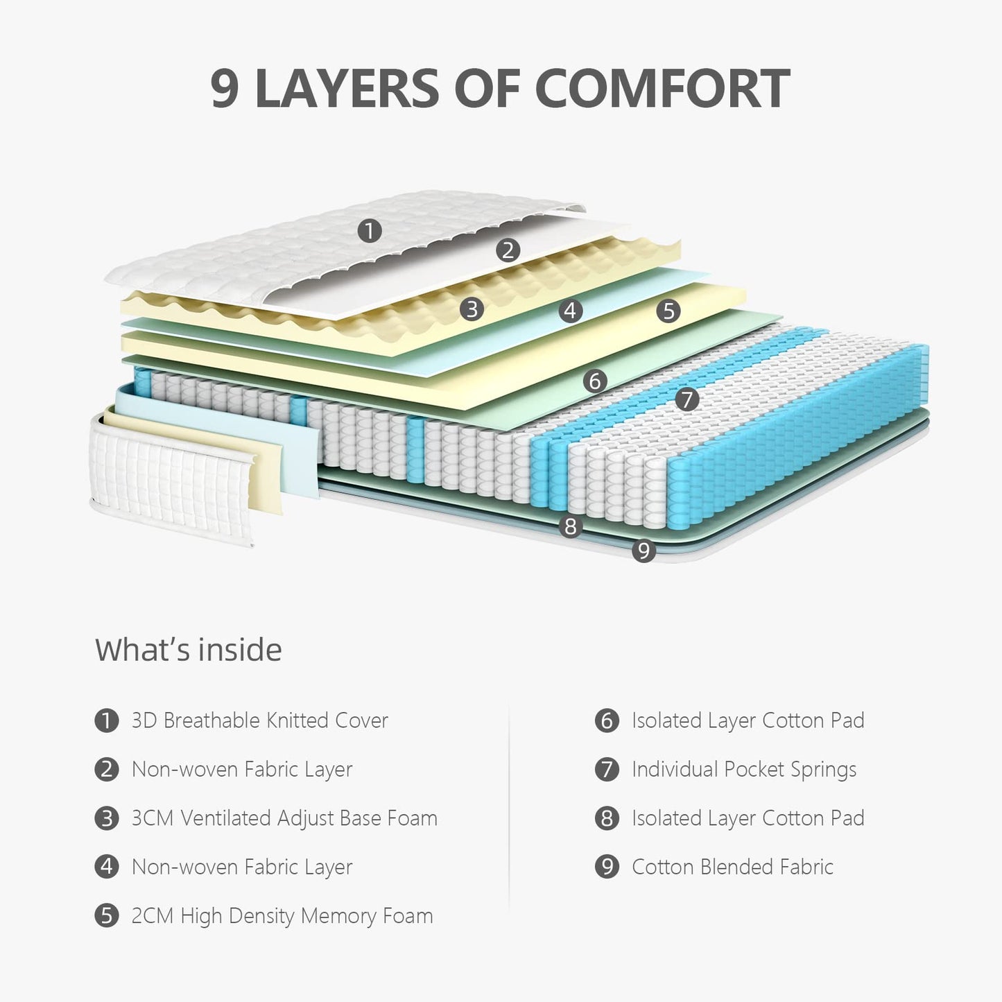 Vesgantti Small Double Mattress Hybrid Mattress 120x190x25cm, White