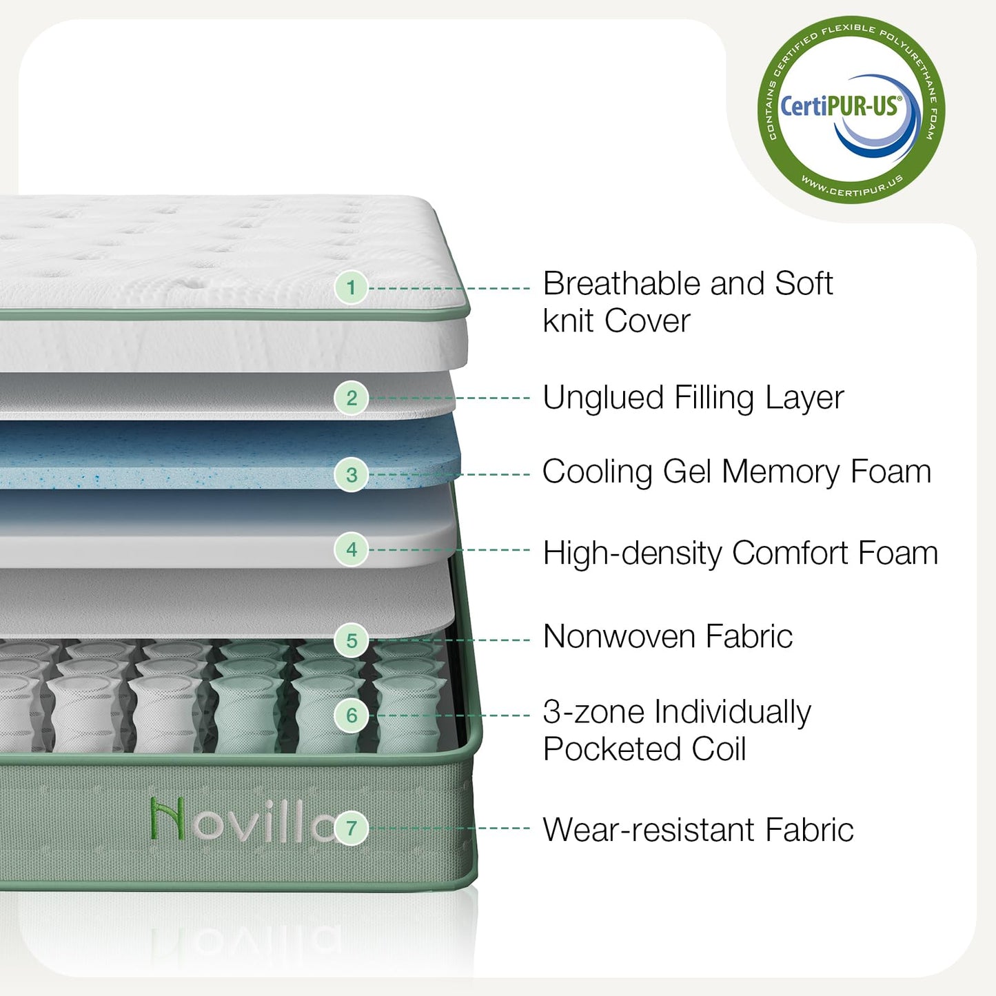 Novilla Double Bed Mattresses 27cm 3-Zone Gel Memory Foam Pocket Sprung Mattress 4FT6 Firm Hybrid Mattresses with Oeko-tex Knitted Fabric and