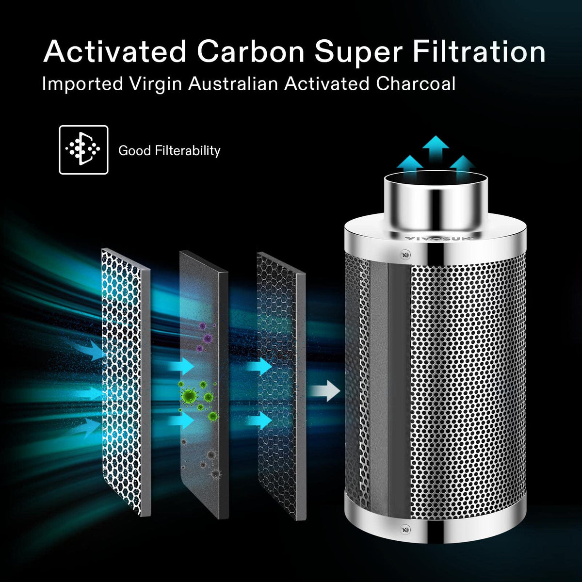 VIVOSUN 6 Inch Air Carbon Filter Smelliness Control with Australia Virgin Charcoal for Inline Duct Fan, Grow Tent, Pre-Filter Included, Reversible