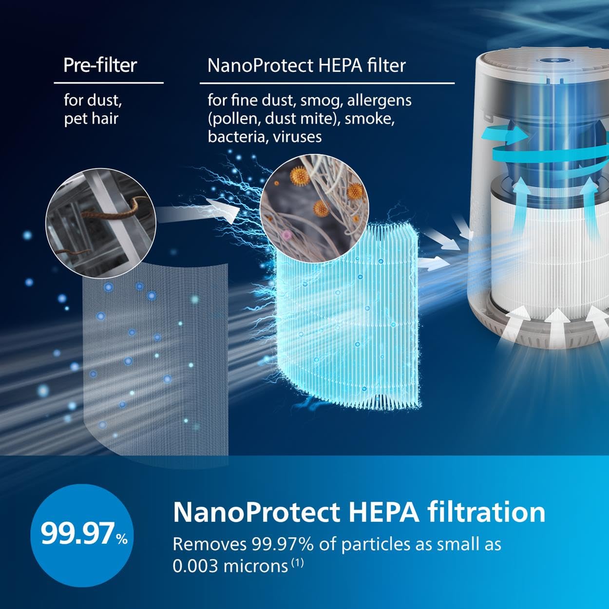 Philips Air Purifier 600 Series, Ultra-quiet and energy-efficient, For allergy sufferers, HEPA filter removes 99.97% of pollutants, Covers up to 44m2,
