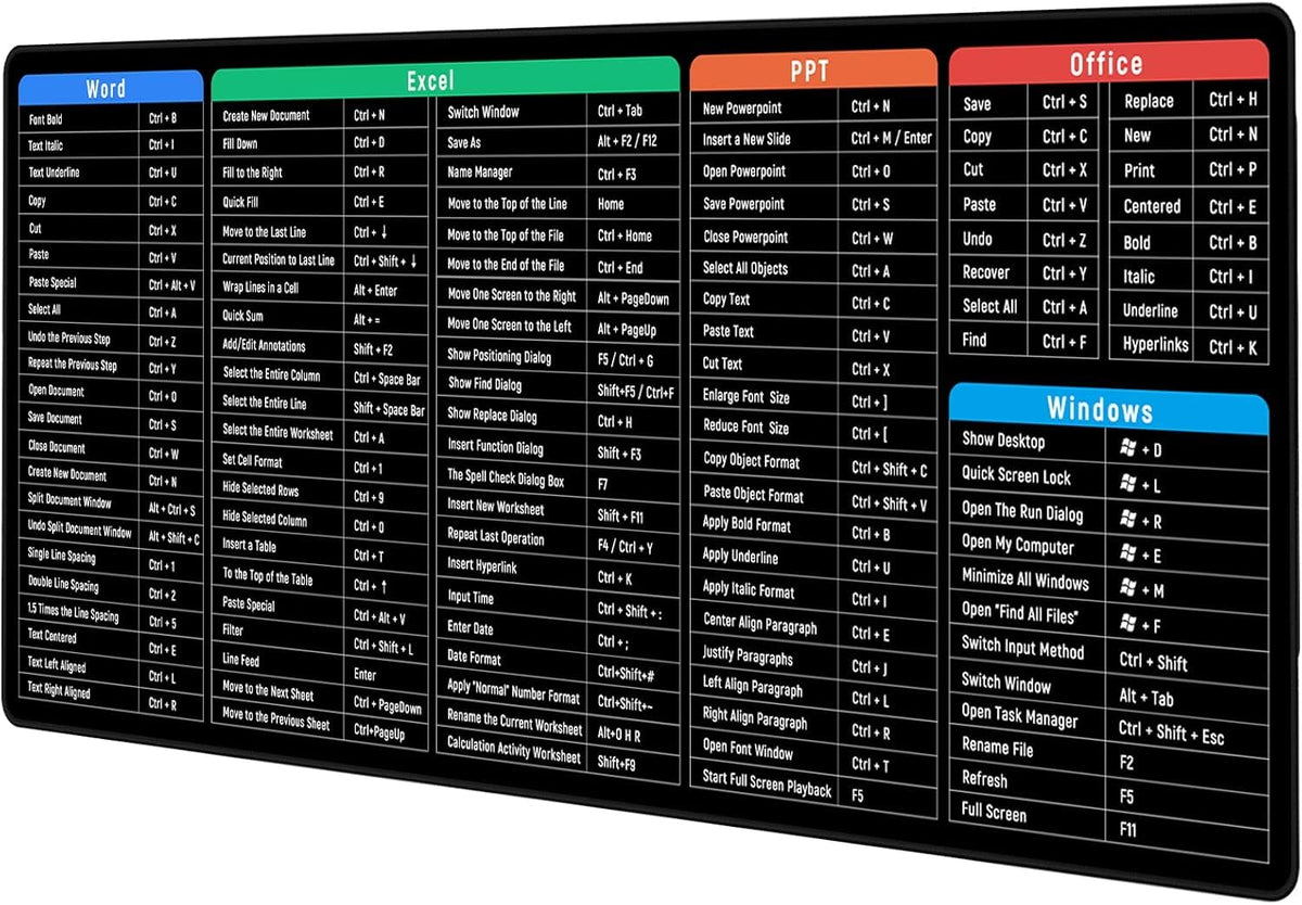 JIALONG Gaming Mouse Mat Large Excel Shortcuts Mouse Pad XXL (900x400mm) Thick Extended Excel Cheat Sheet Desk Mat Computer Keyboard Mouse Pad for