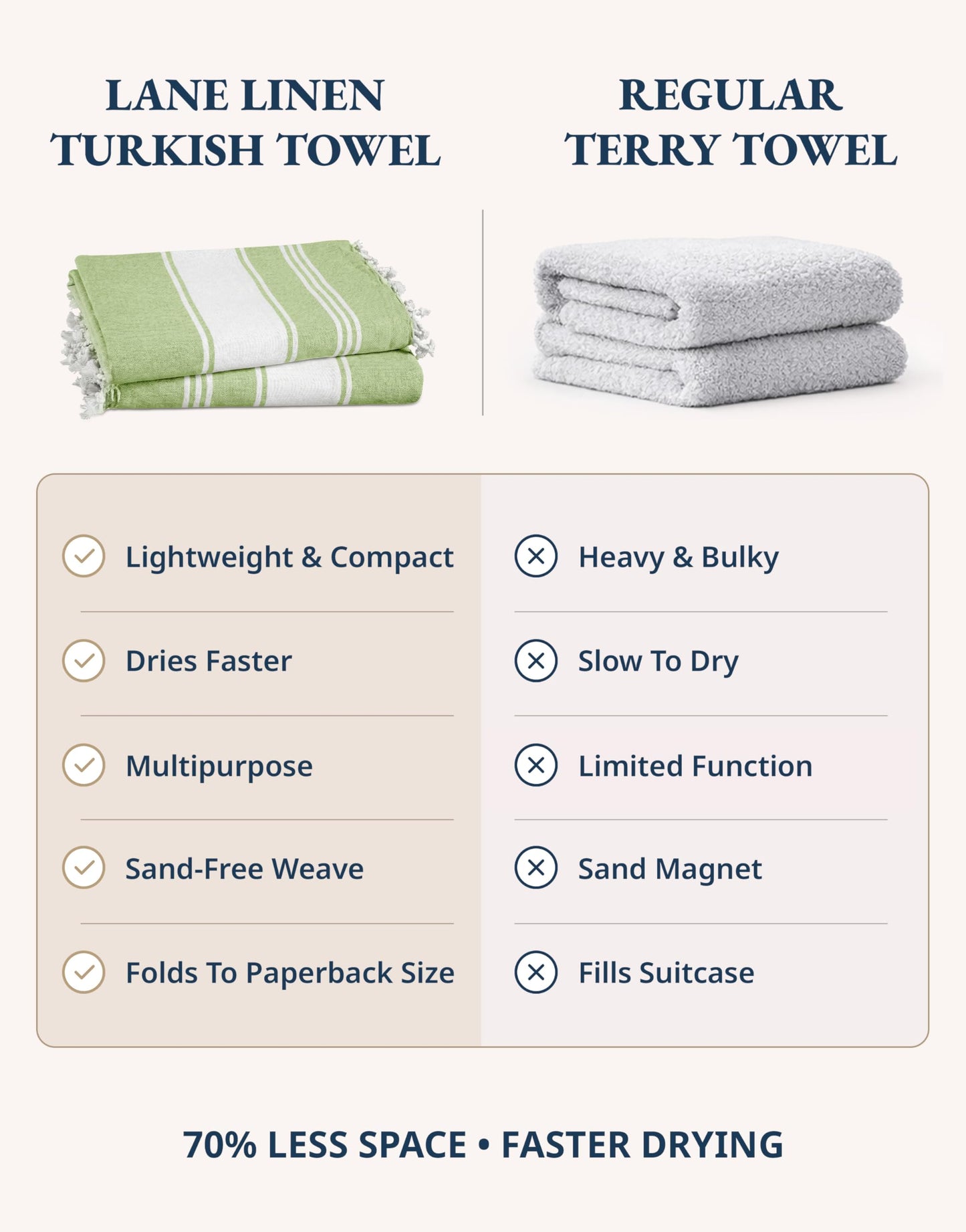 LANE LINEN Turkish Beach Towel 2 Pack, Oversized Towels 39"x71", Cotton Rich Lightweight Beach essentials For Women, Large Pool Towel