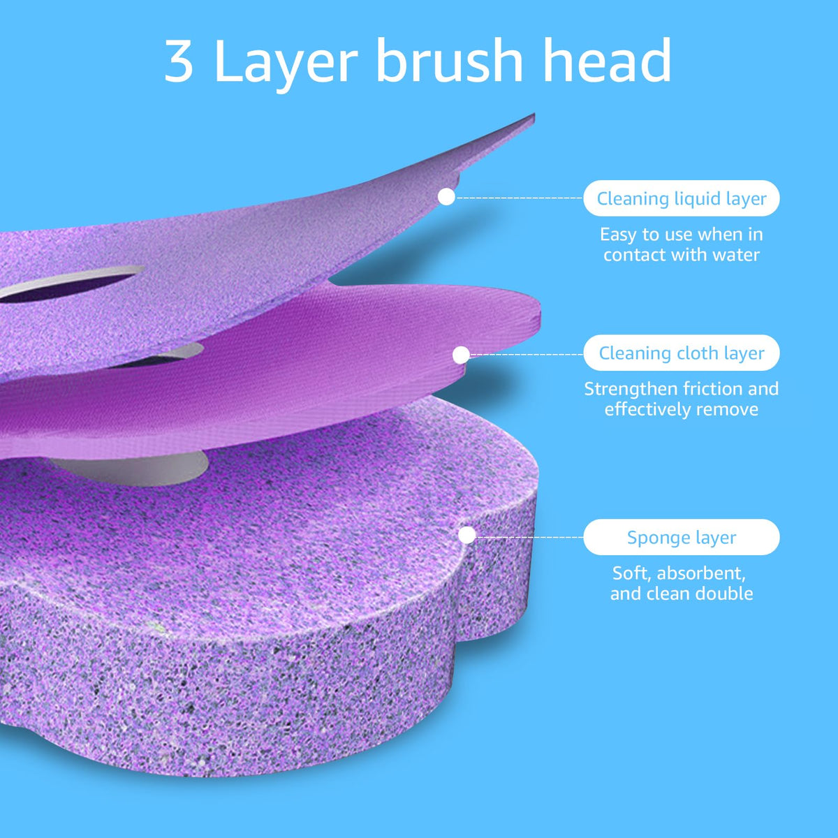 36Pcs Disposable Toilet Brush Refill Pads Deep Cleaning Toilet Brush Refill Toilet Pad Cleaners with Cleaning Fluid 3 Layer Throwable Toilets Brushs