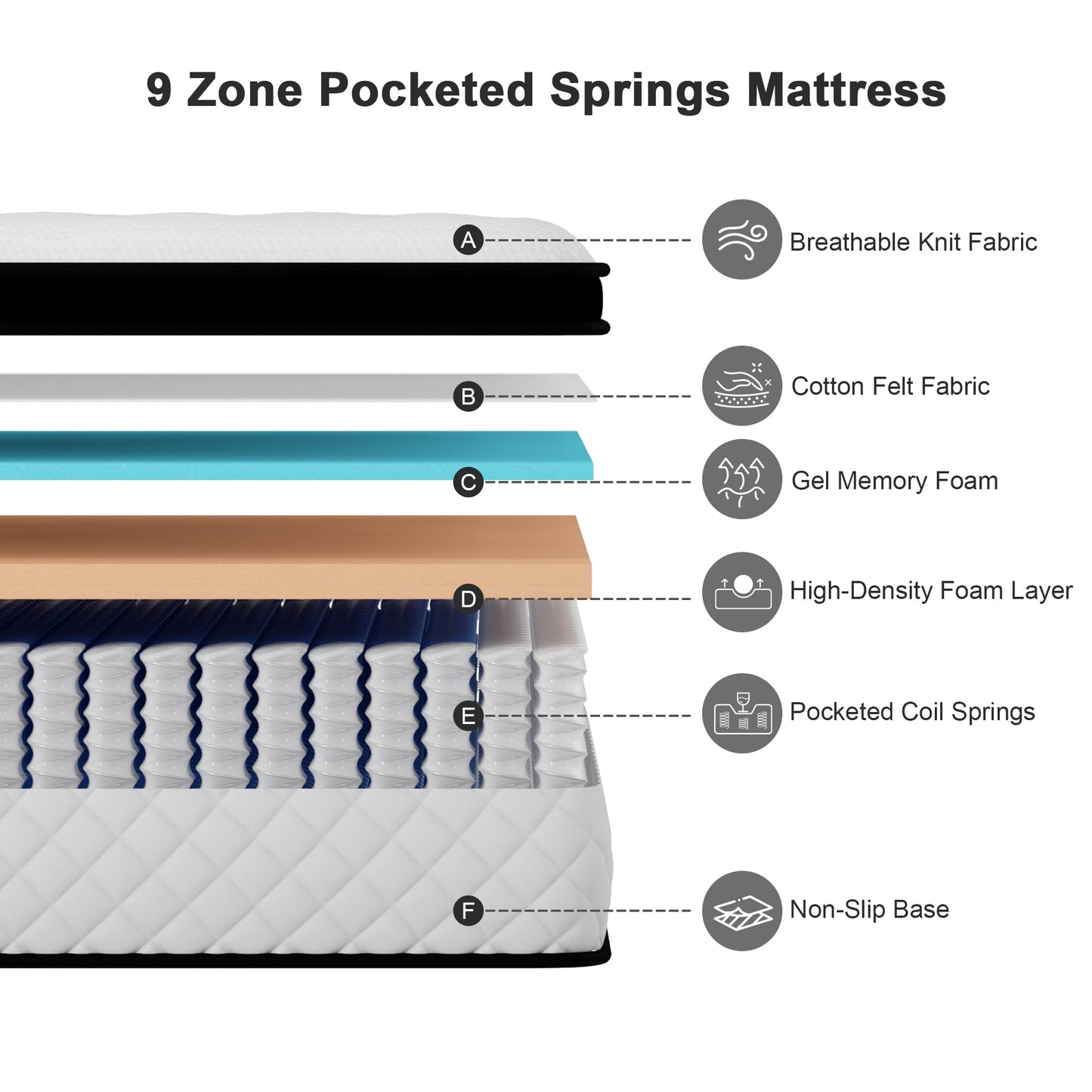 Twirest Double Mattress,Hybrid Mattress 135x190x22cm Pocket Sprung Mattress