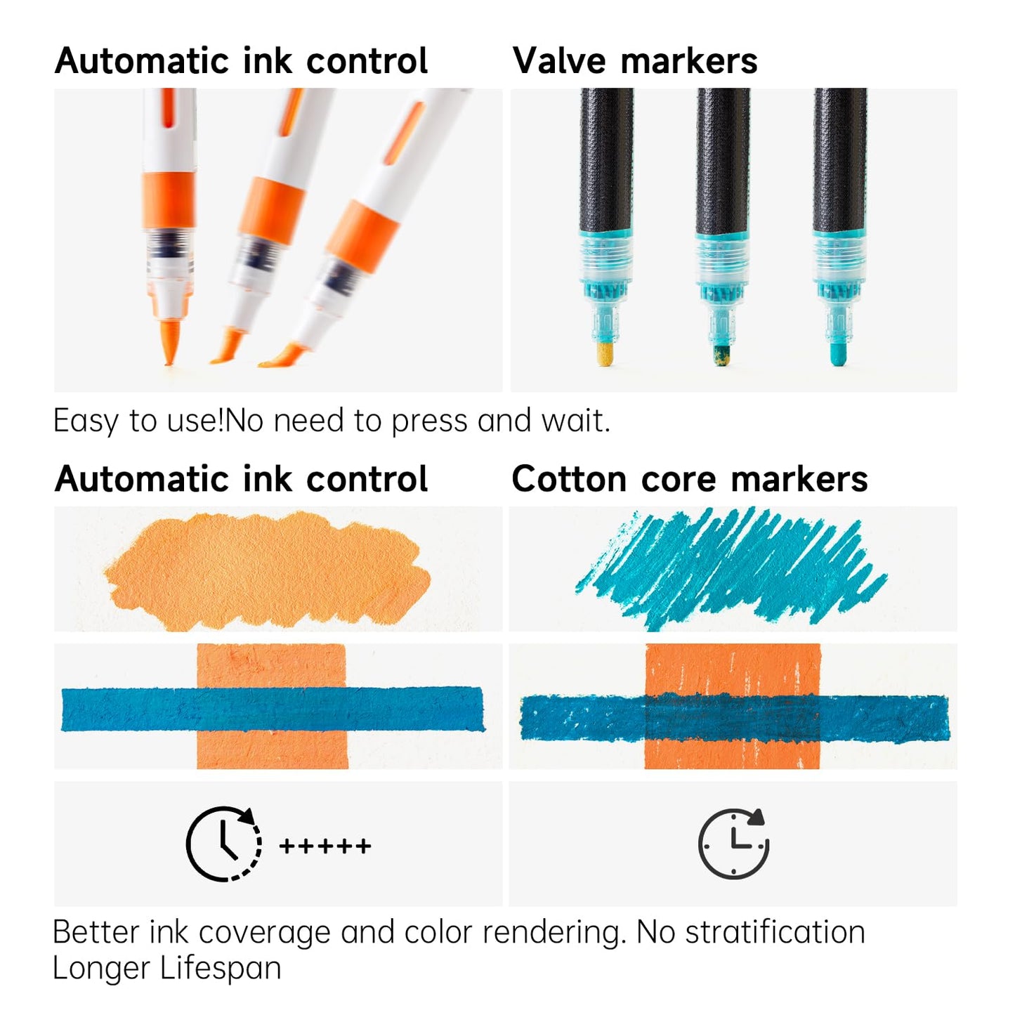 Shuttle Art Automatic Ink Control Acrylic Paint Pens, 60 Colours Brush Tip Paint Marker Pens, Paint Pen for Rock Painting Ceramic, Wood, Fabric,
