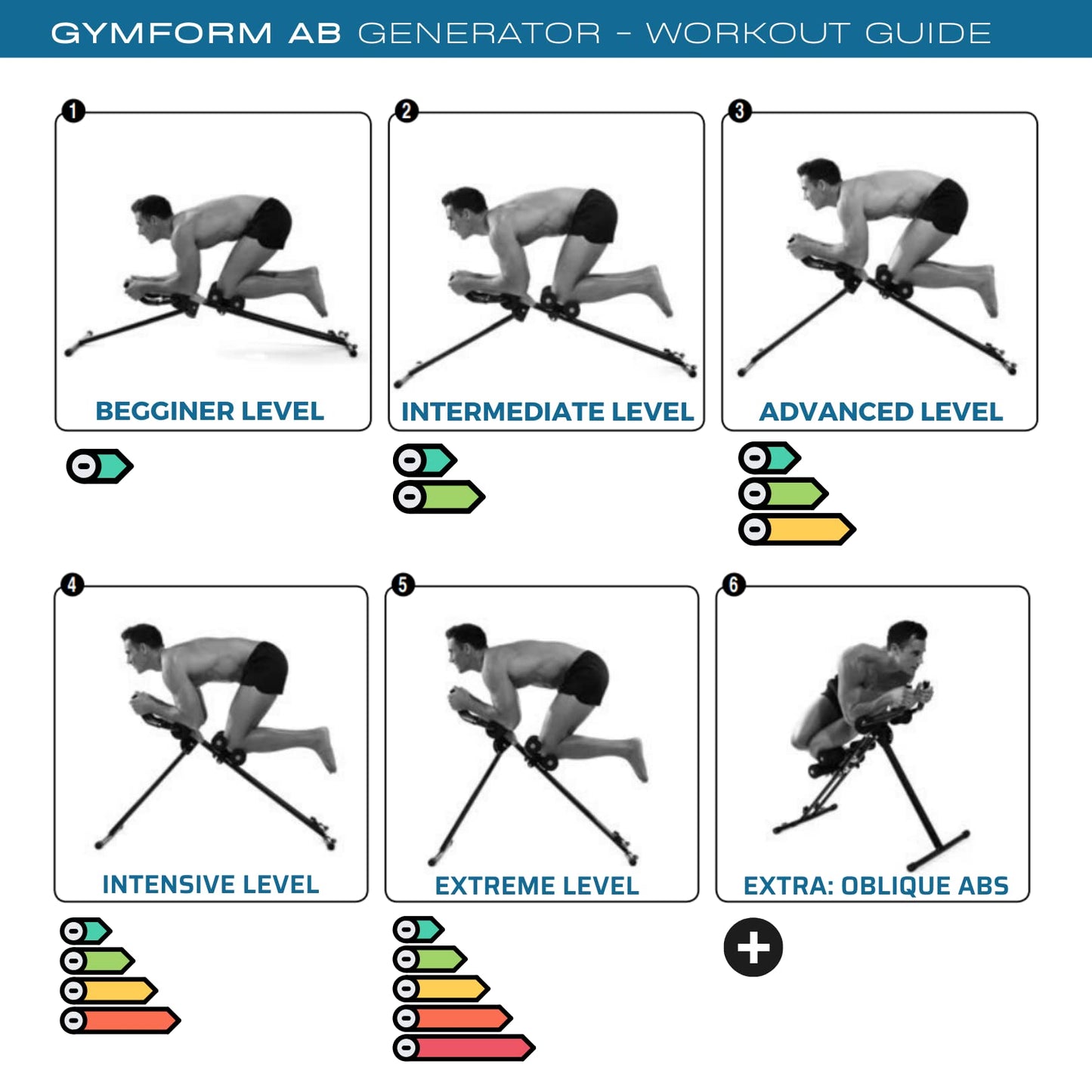 GYMFORM AB Generator Core Strength Training Equipment for Home, Fitness, Ab Machine, Abdominal Trainers, Toning Abs, Legs, Arms, Levels of intensity,