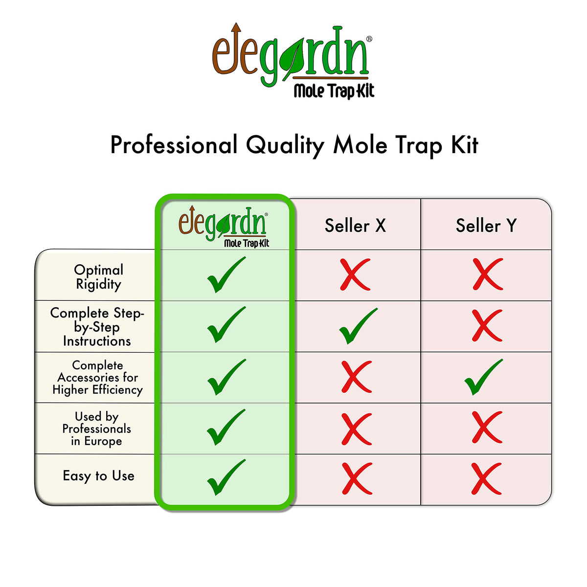 Elegardn? Complete Kit 10 Mole Traps Vole Trap Rigid Putange Type Used by Professional for Mole control Made in France