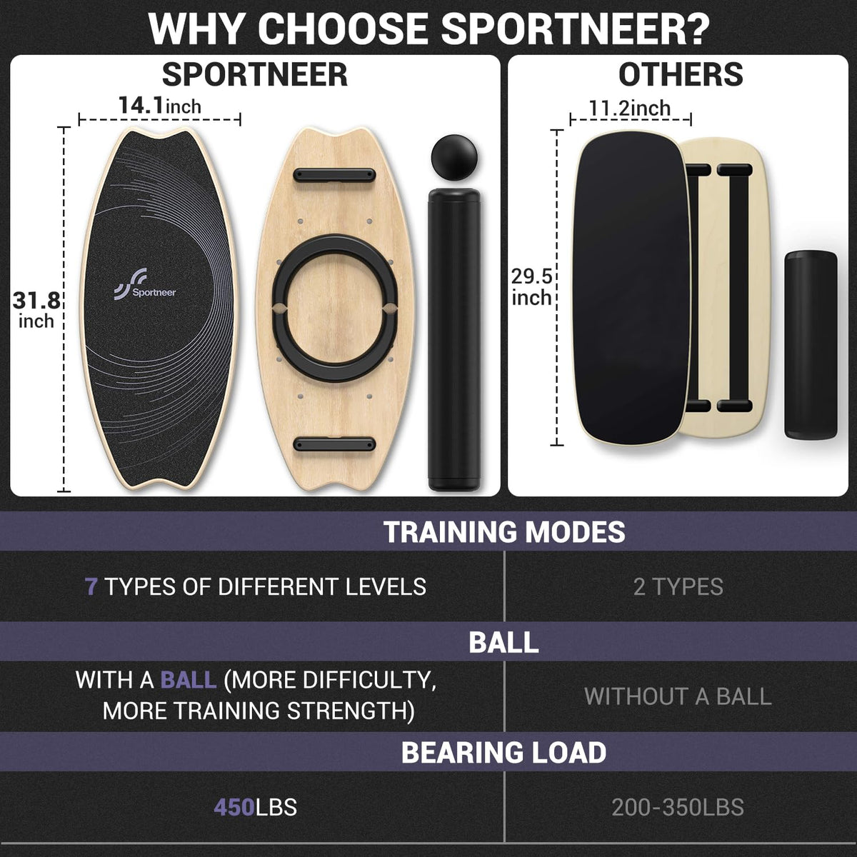 Sportneer Balance Board indoor board skateboard, indoor surfboard trick board and balance board for children and adults