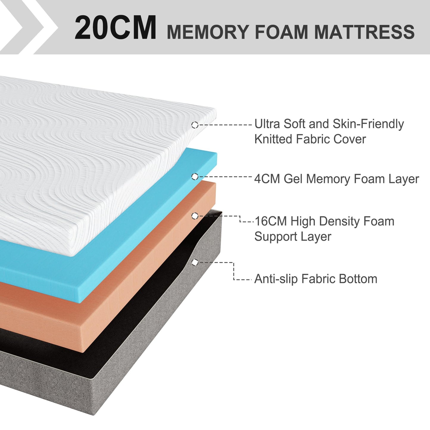 Twirest Single Mattress, Memory Foam Mattress, Medium Firm, Breathable Knitted, Soft and Skin Friendly Cloth, Mattress in a box (90x190x20cm)
