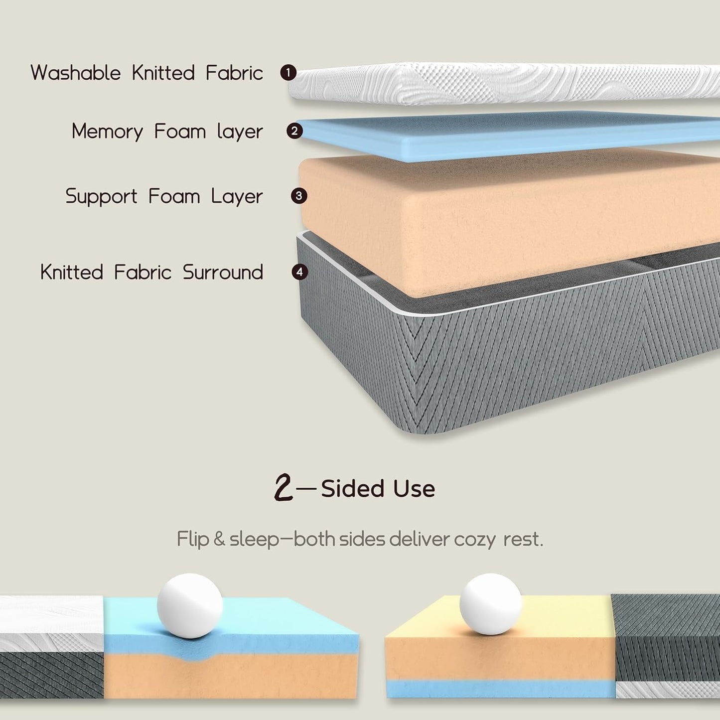 Deegari Mattress, 20cm Double Mattresses with Memory Foam and Anti-mite, Breathable, Removable Cover, Mattress in a Box